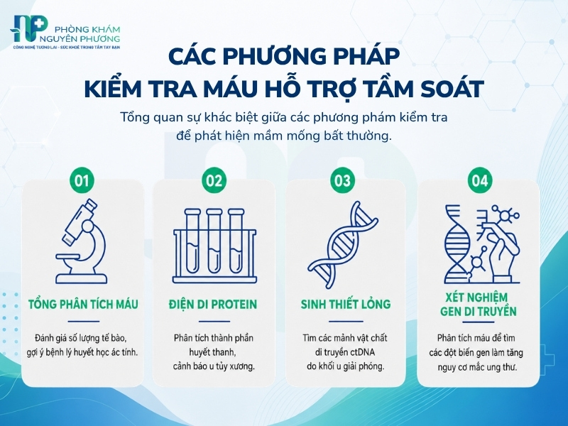 Bảng so sánh vai trò của tổng phân tích tế bào, điện di protein và sinh thiết lỏng