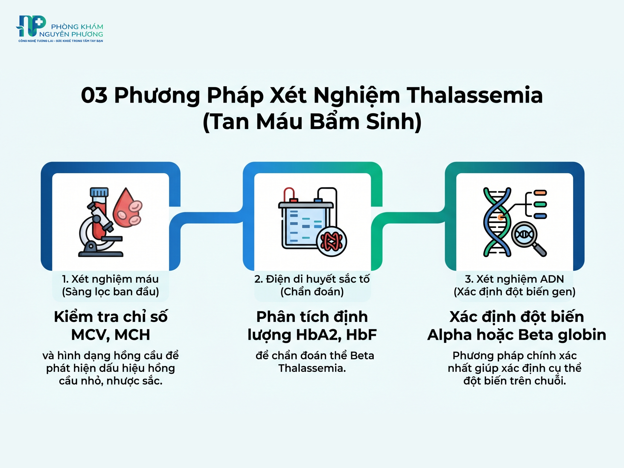 Tùy từng đối tương mà bác sĩ sẽ chỉ định phương pháp sàng lọc phù hợp