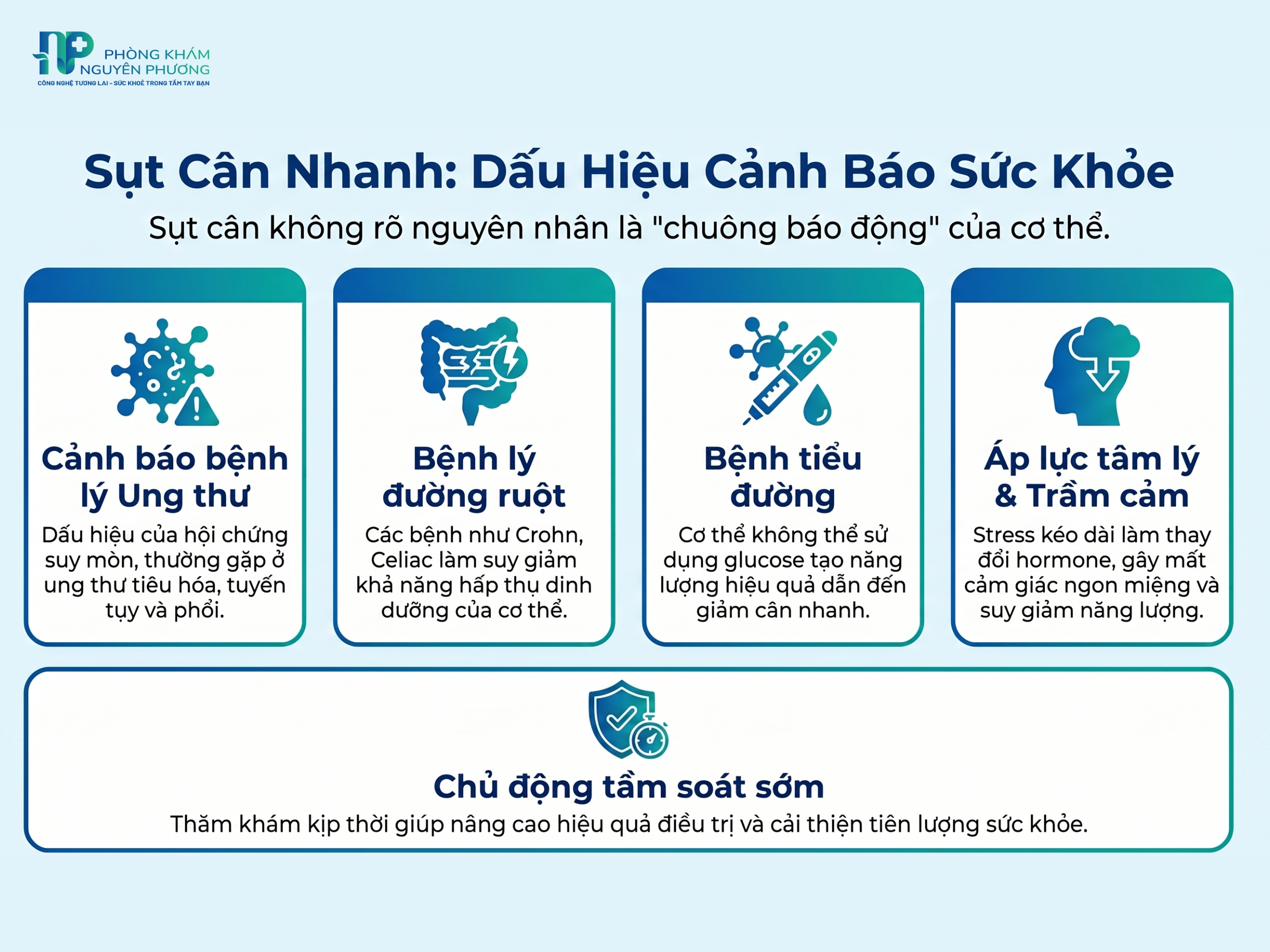Sụt cân nhanh bất thường có thể liên quan đến ung thư, tiểu đường hoặc các bệnh lý đường ruột