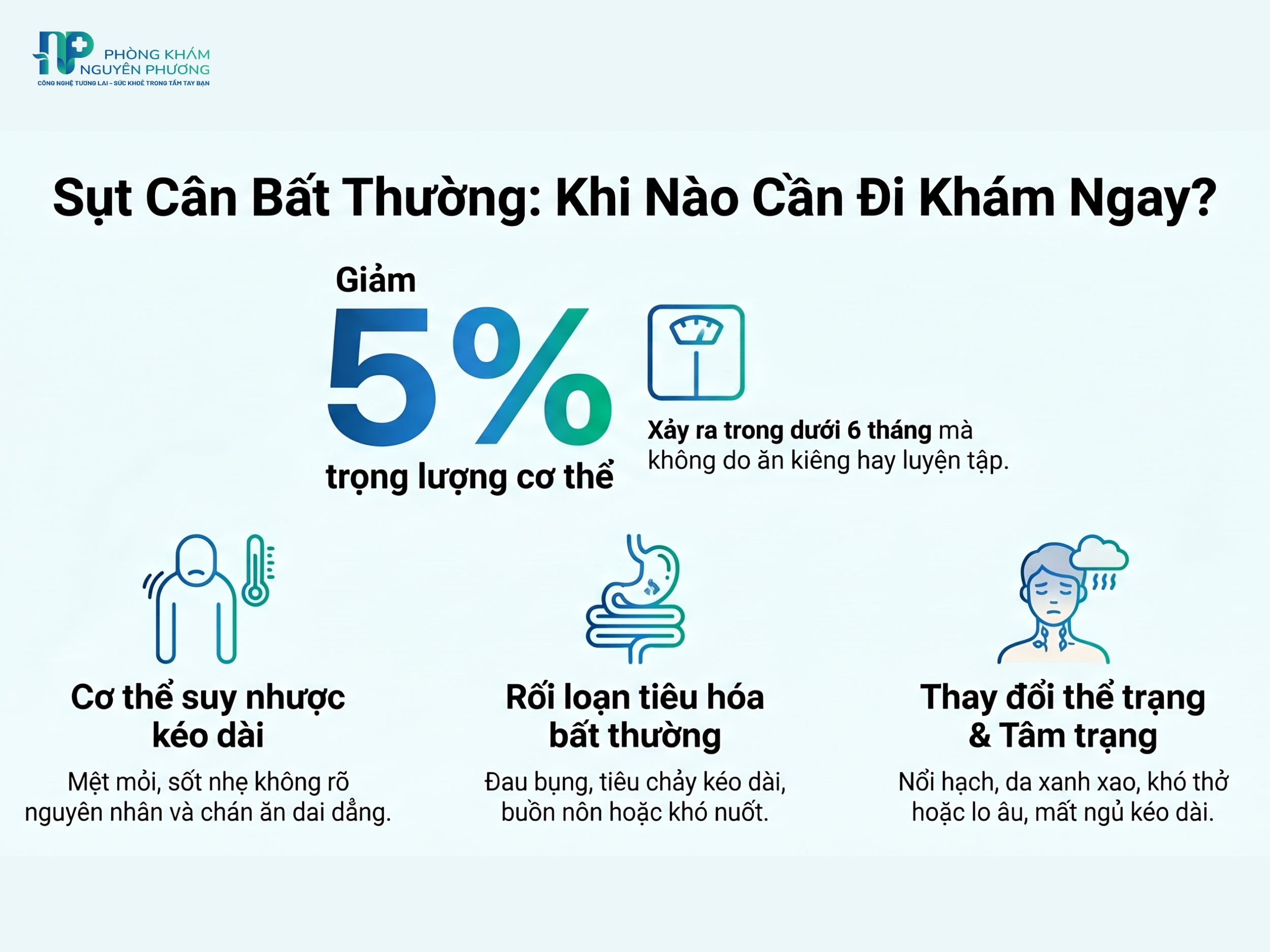 Sụt cân trên 5% trong thời gian ngắn là dấu hiệu cần được thăm khám và theo dõi