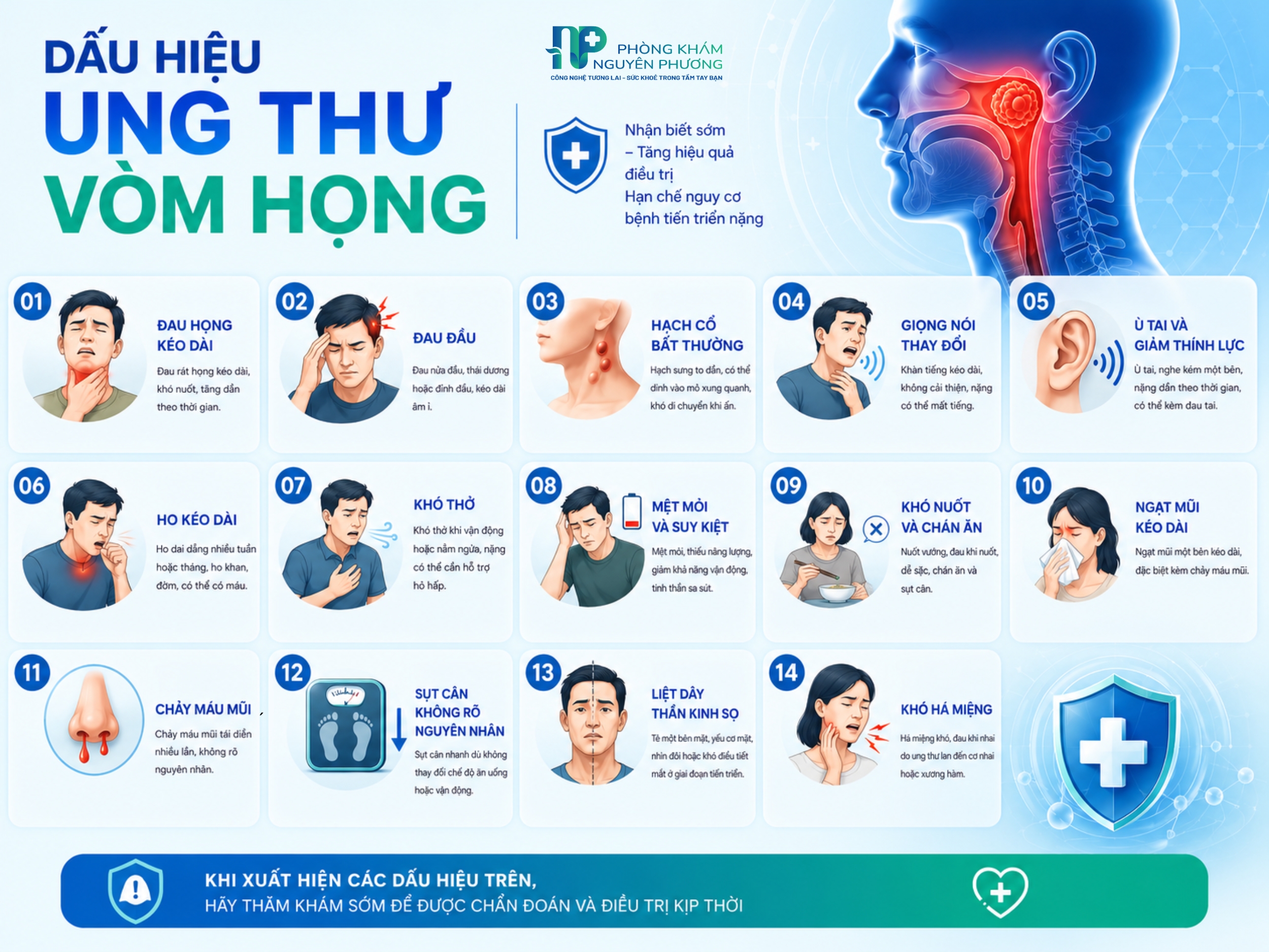 Dấu hiệu nhận biết ung thư vòm họng
