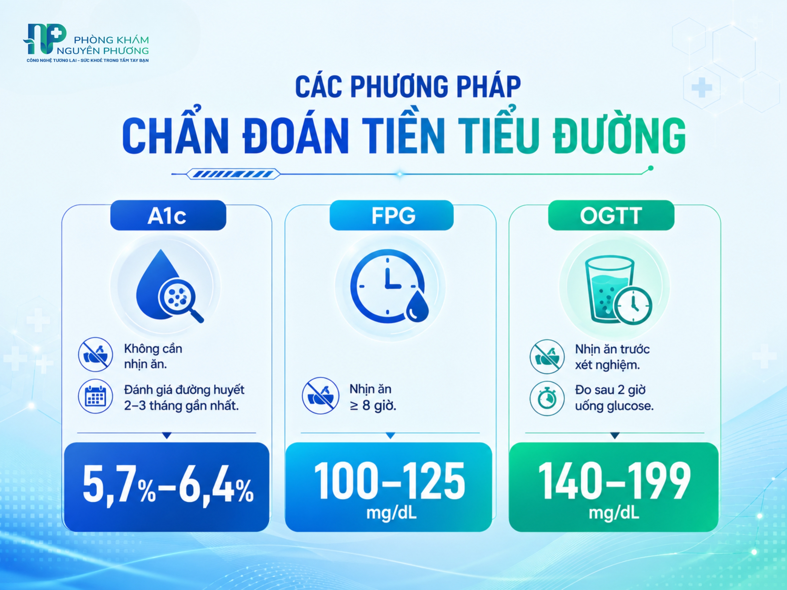 Chẩn đoán tiền tiểu đường chính xác nhờ các xét nghiệm đường huyết theo khuyến cáo