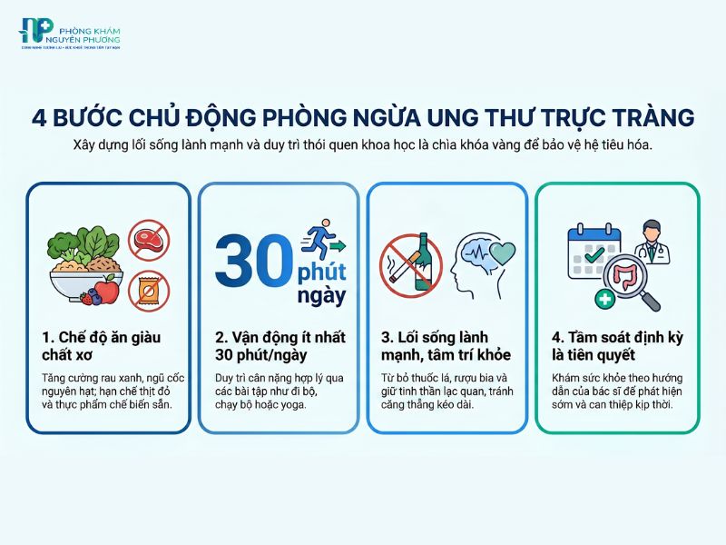 Các biện pháp chủ động phòng ngừa ung thư trực tràng