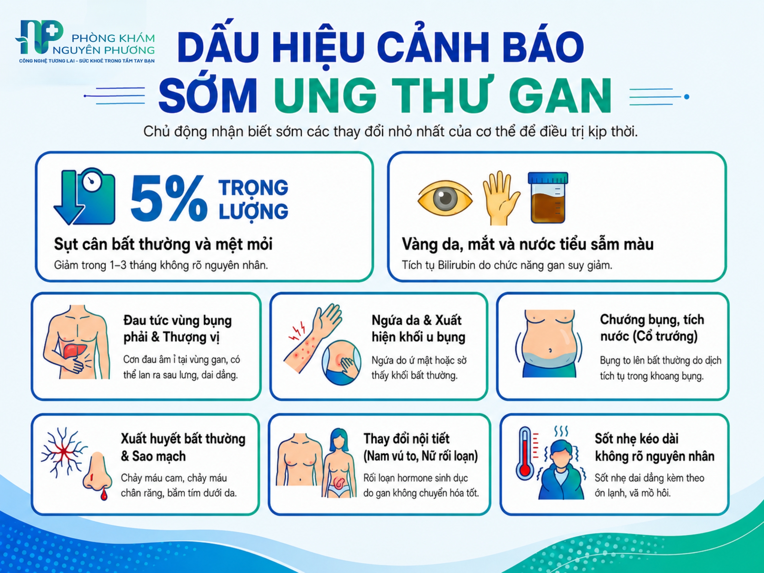 Dấu hiệu cảnh báo sớm về bệnh ung thư gan
