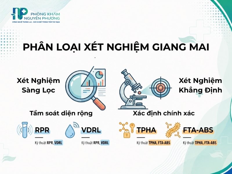 So sánh chi tiết mục đích của xét nghiệm giang mai sàng lọc và khẳng định