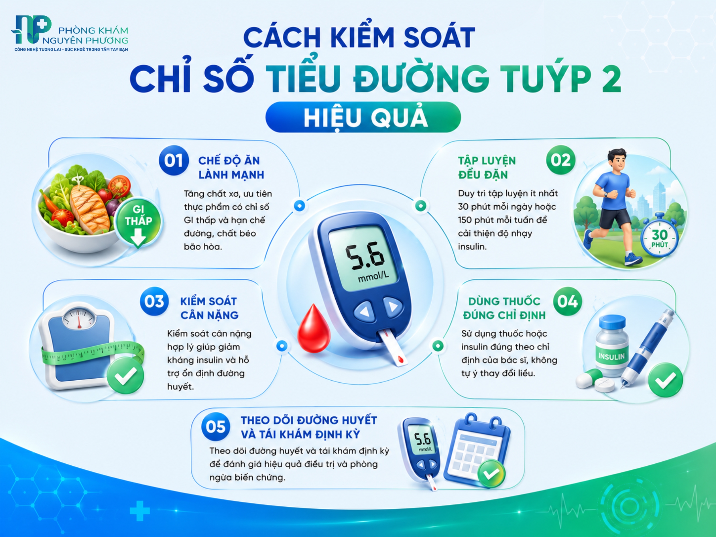 Kiểm soát tiểu đường tuýp 2 hiệu quả bằng lối sống và điều trị phù hợp