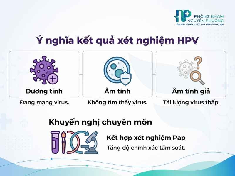 Hướng dẫn đọc và hiểu các chỉ số kết quả xét nghiệm sùi mào gà.