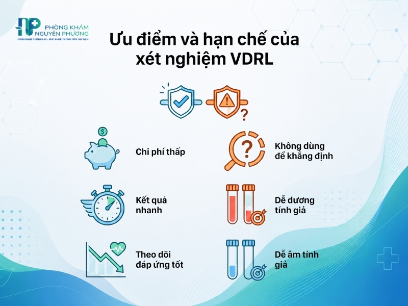 Ưu điểm và hạn chế của phương pháp xét nghiệm VDRL