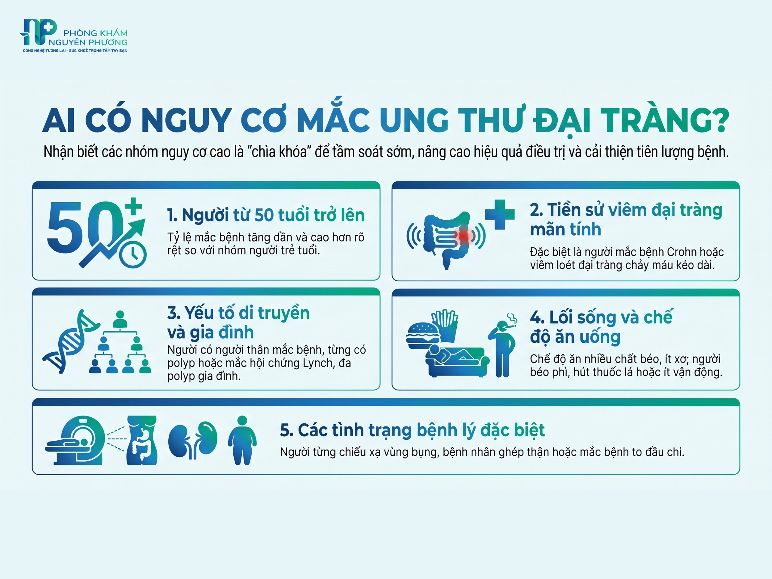 Những đối tượng có nguy cơ cao mắc ung thư đại tràng