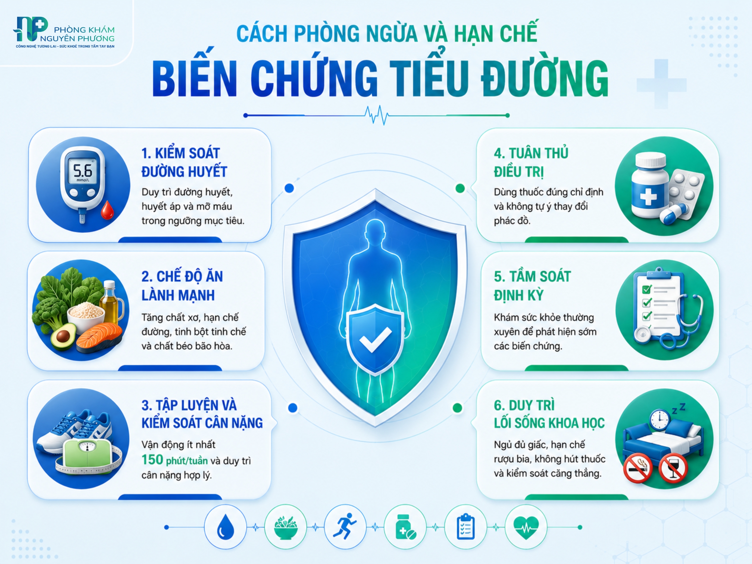 Các biện pháp giúp phòng ngừa và hạn chế hiệu quả biến chứng do tiểu đường