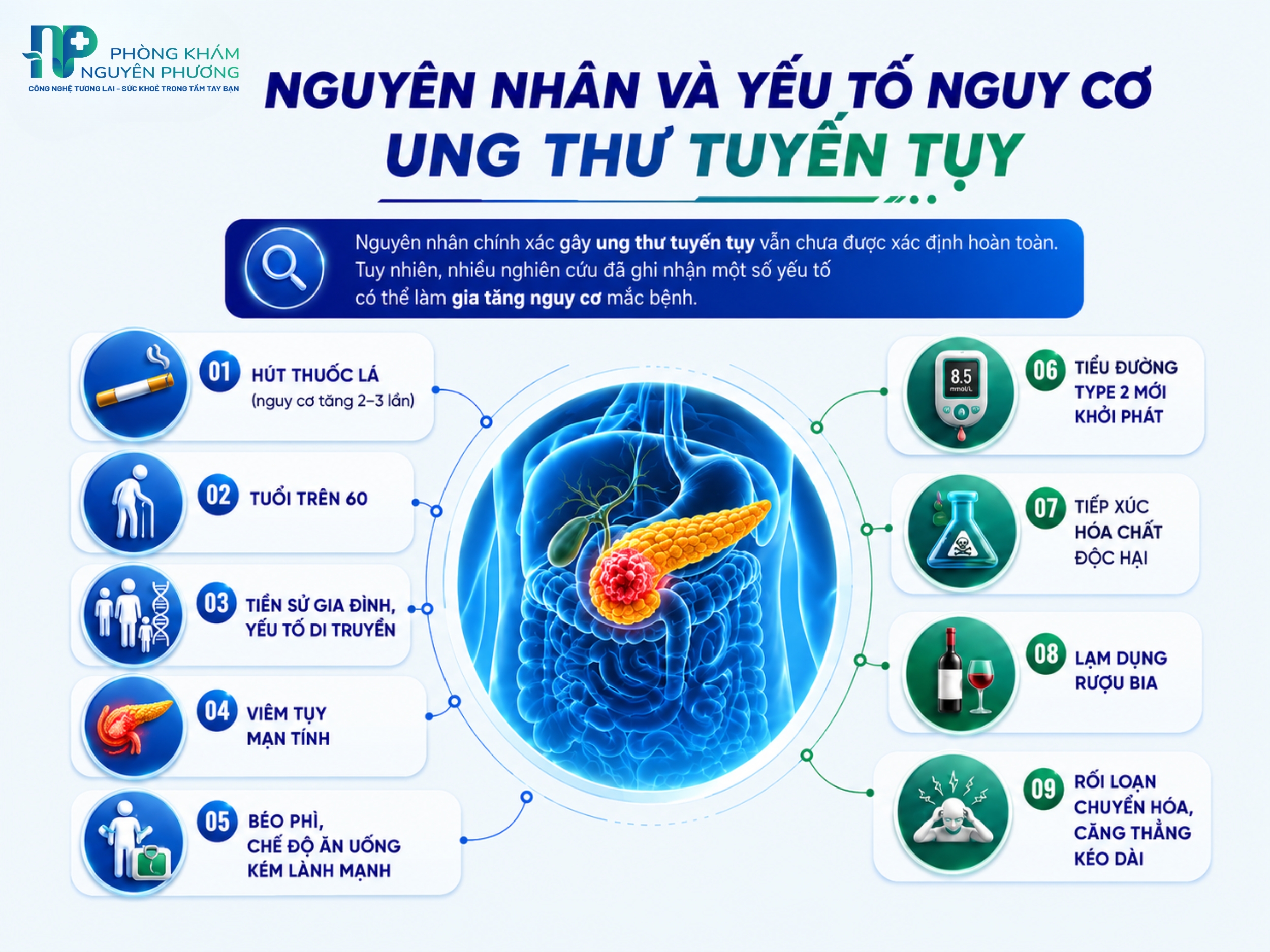 Nhận diện sớm các yếu tố nguy cơ làm tăng mắc bệnh