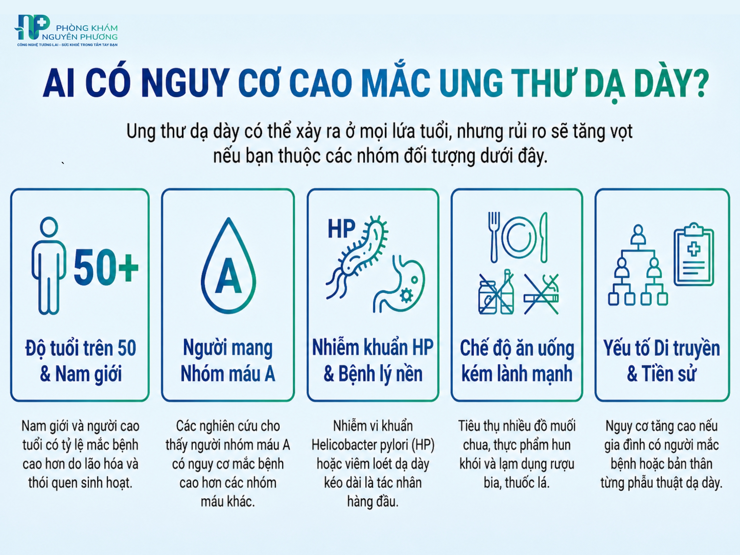 Những đối tượng có nguy cơ cao mắc ung thư dạ dày