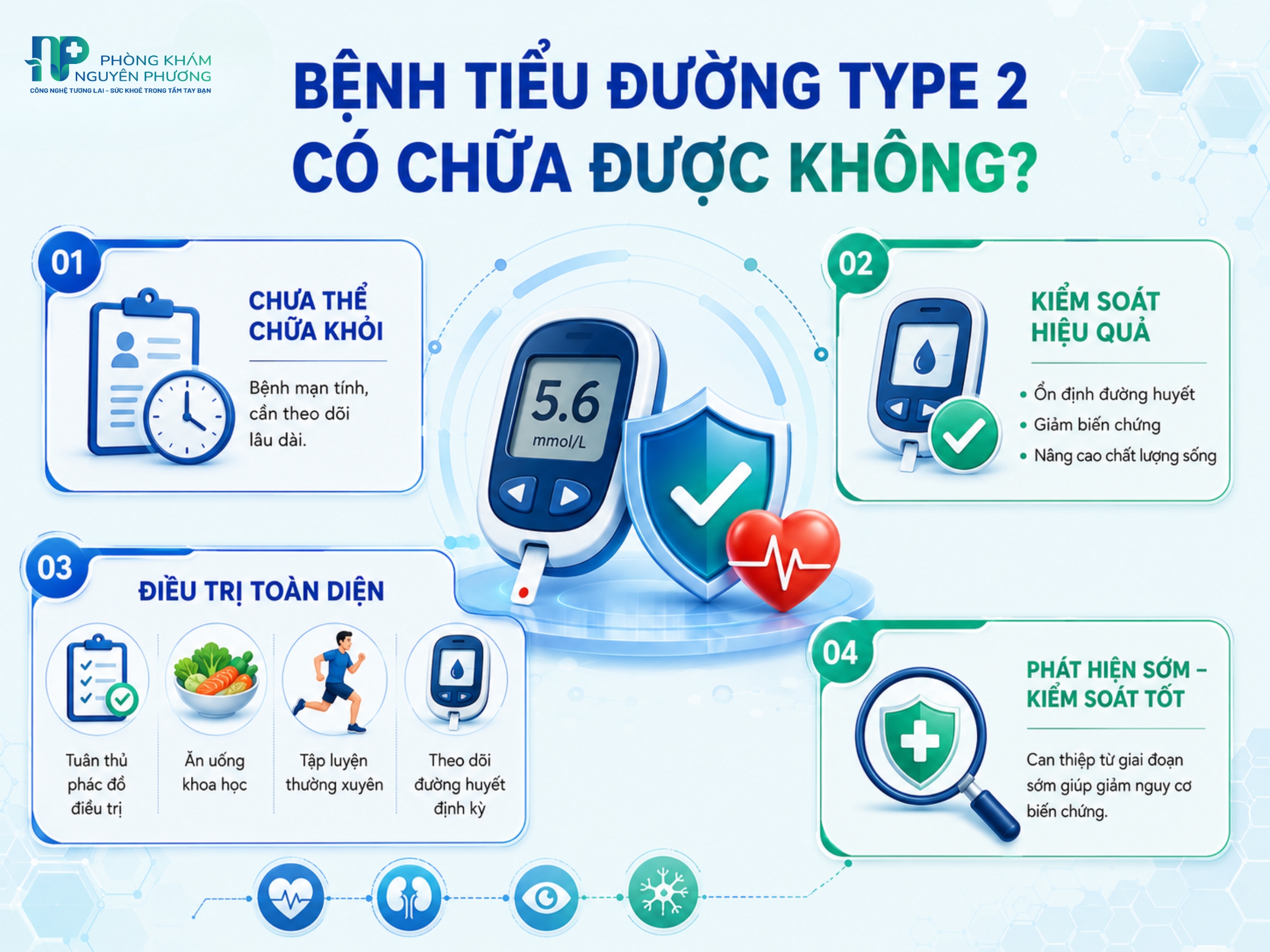 Tiểu đường type 2 chưa chữa khỏi nhưng có thể kiểm soát hiệu quả