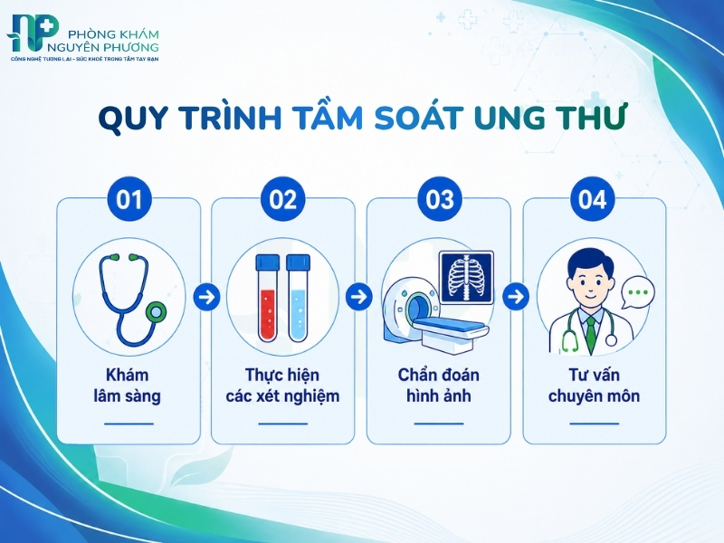 Các bước thăm khám từ lâm sàng đến xét nghiệm và chẩn đoán hình ảnh