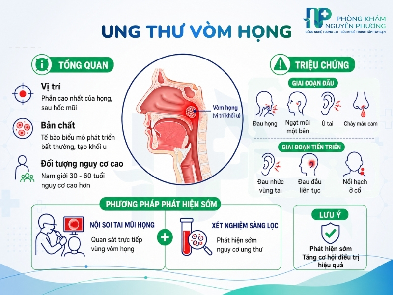 Tổng quan về ung thư vòm họng