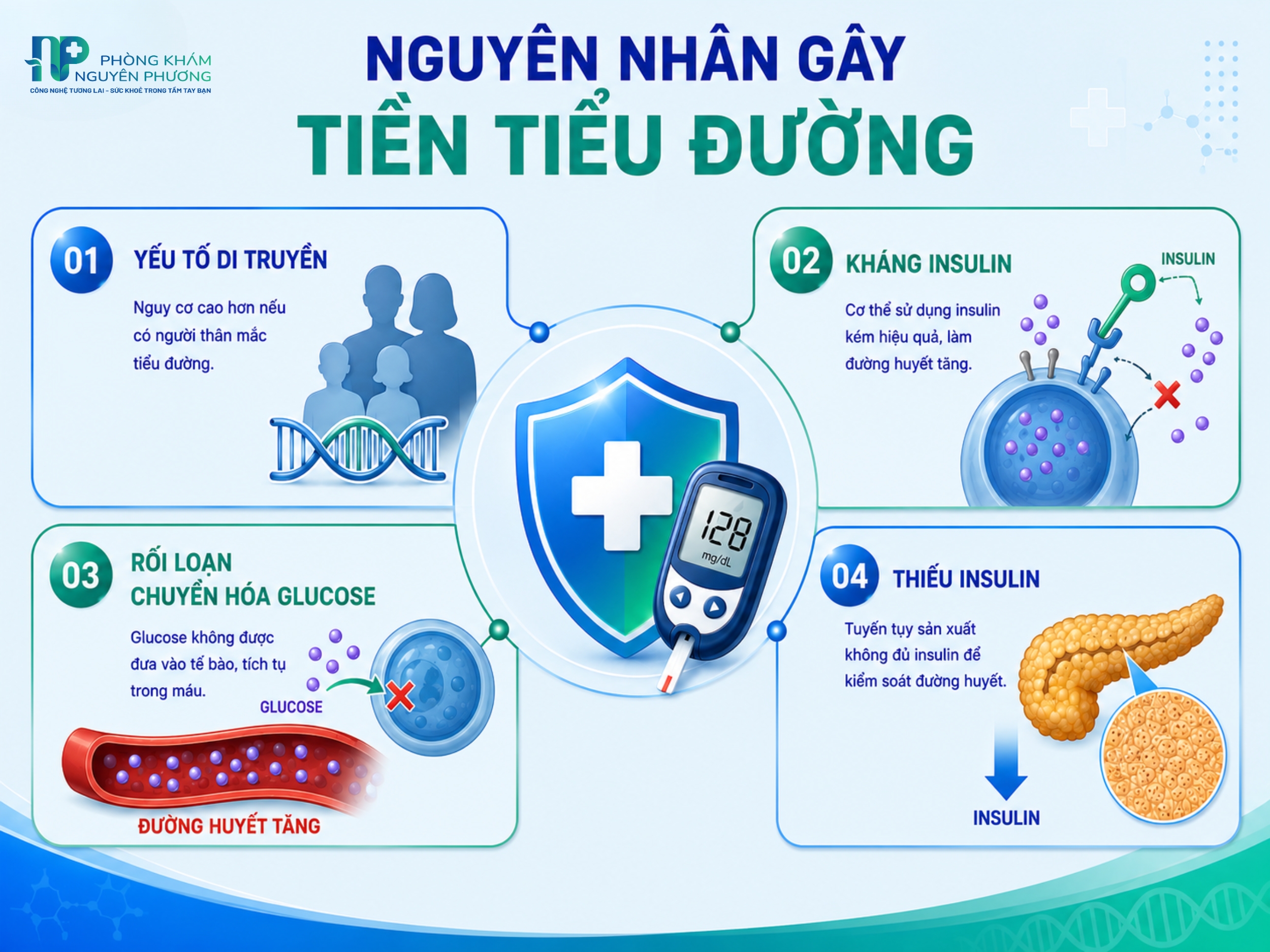 Tiền tiểu đường bắt nguồn từ nhiều yếu tố, đặc biệt là kháng insulin và di truyền