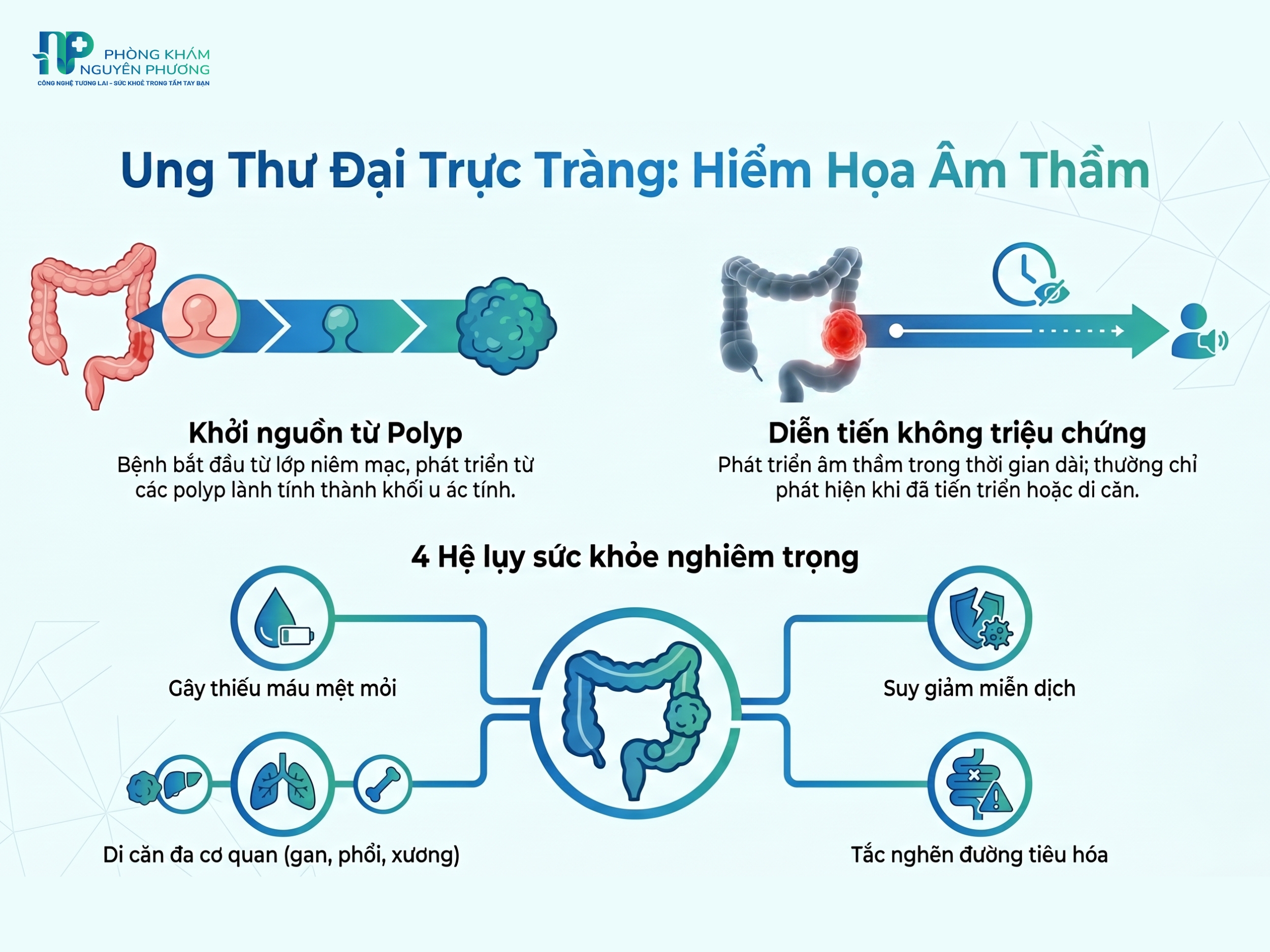 Ung thư đại trực tràng có thể tiến triển âm thầm trong thời gian dài