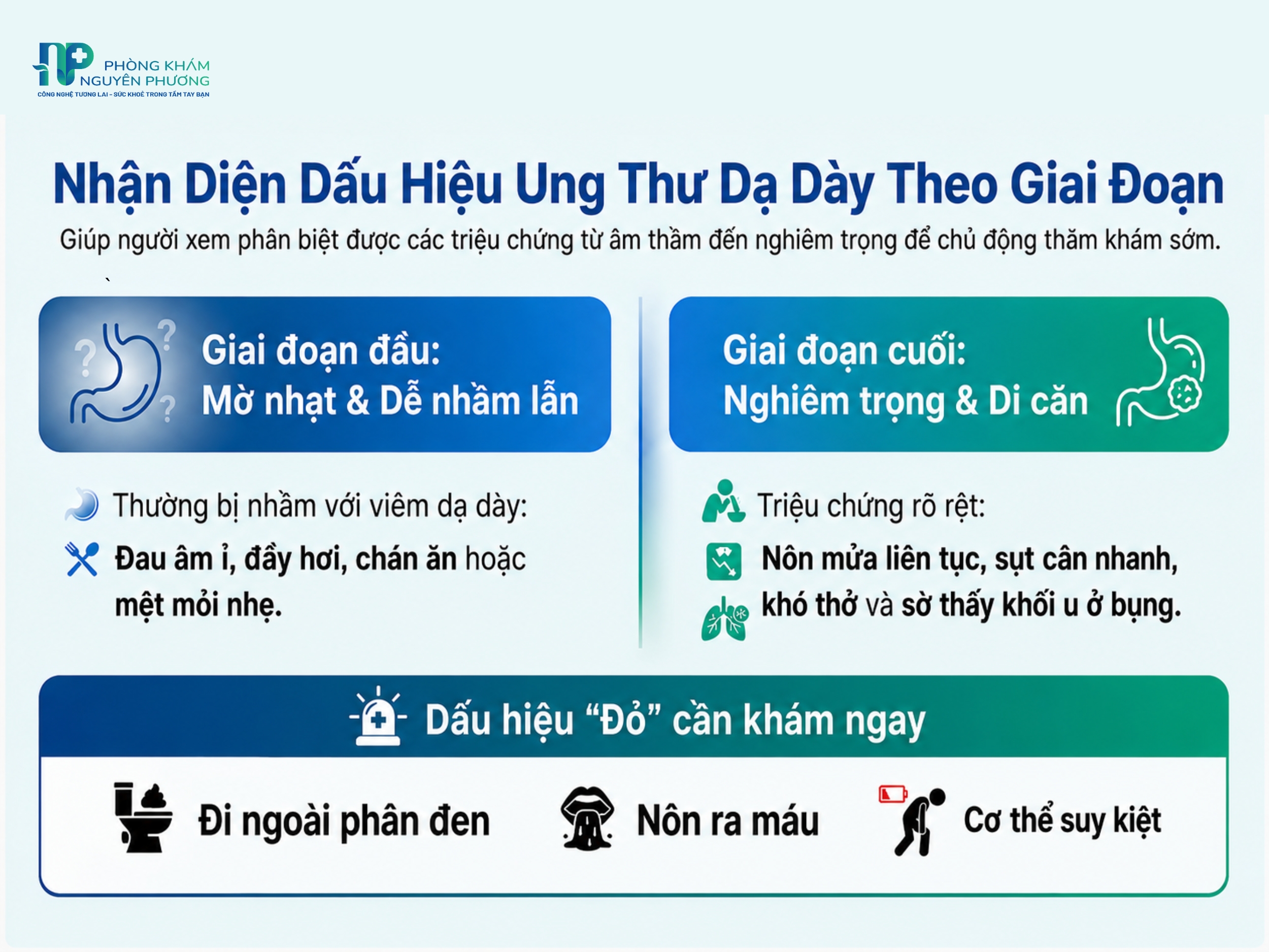 Dấu hiệu nhận biết ung thư dạ dày theo từng giai đoạn