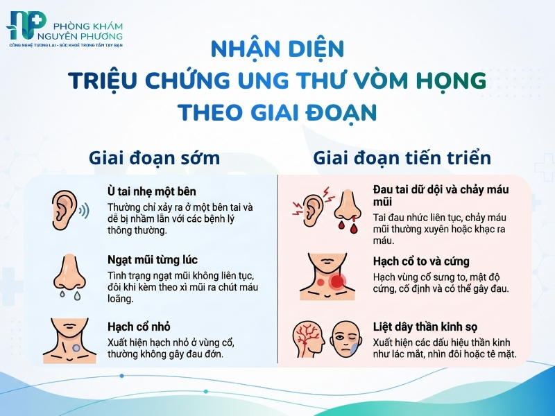 Bảng so sánh chi tiết các dấu hiệu bất thường tại tai, mũi, họng và thần kinh