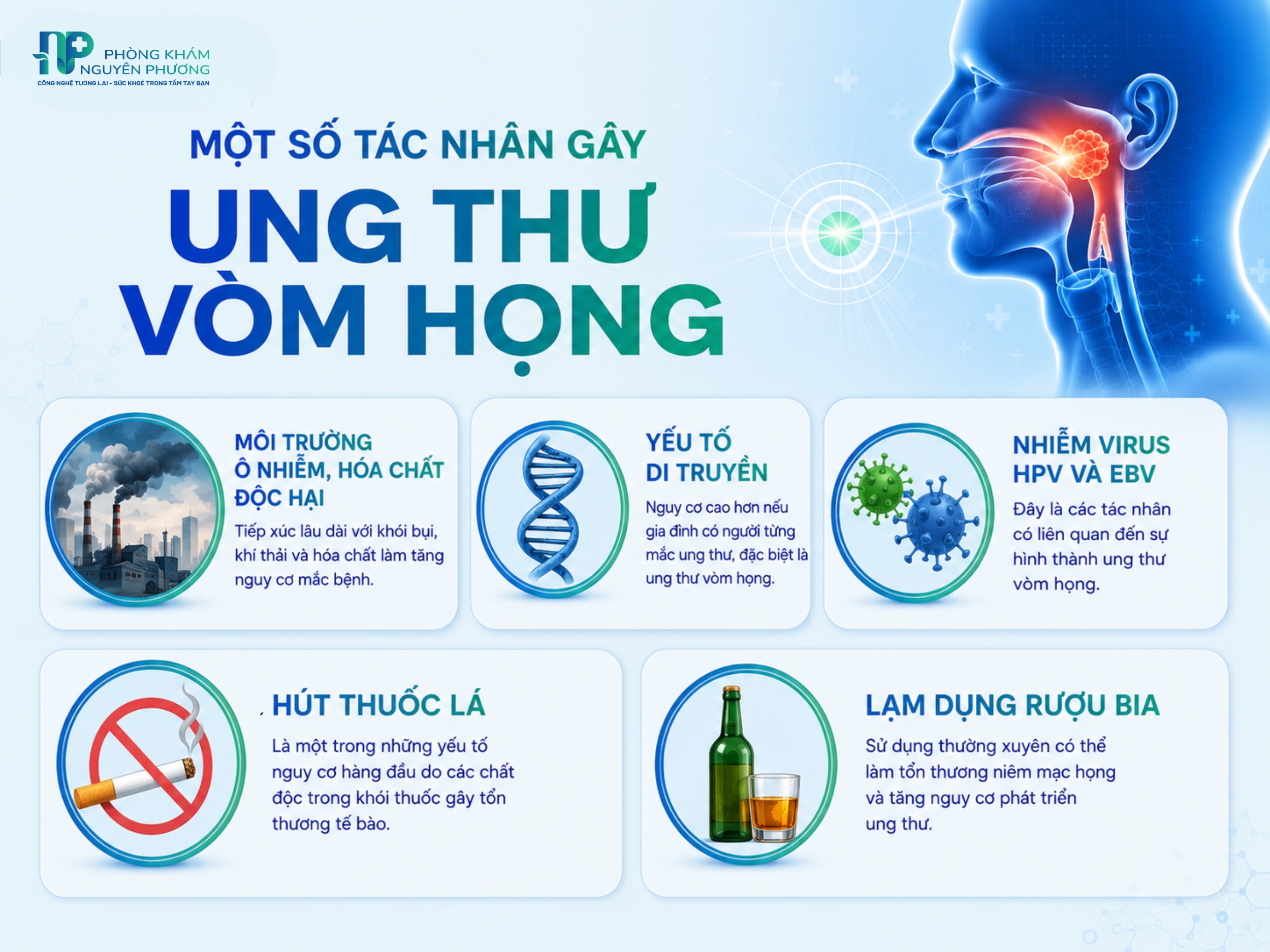 Những tác nhân gây ung thư vòm họng