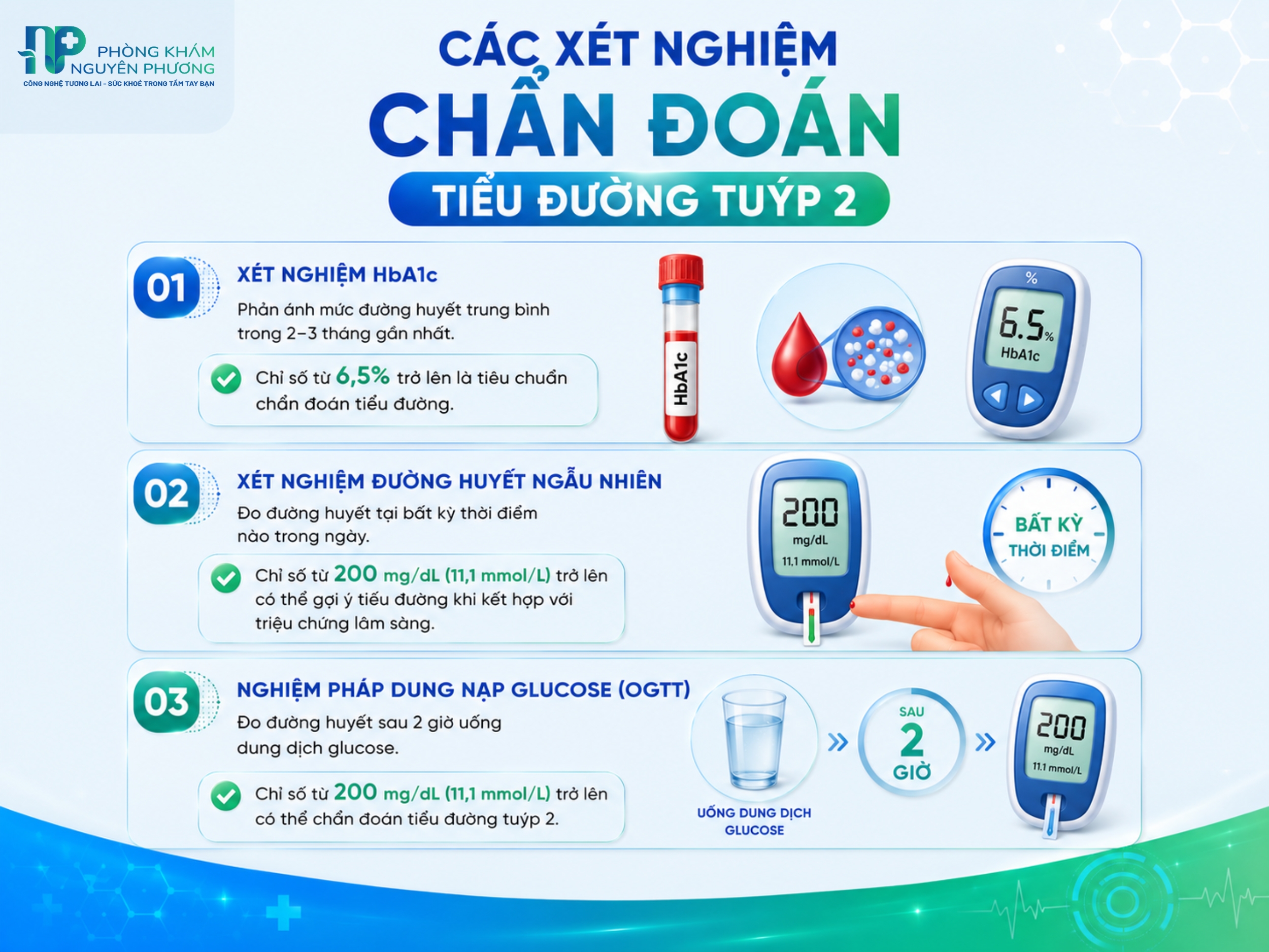 Các xét nghiệm quan trọng giúp chẩn đoán chính xác bệnh tiểu đường tuýp 2