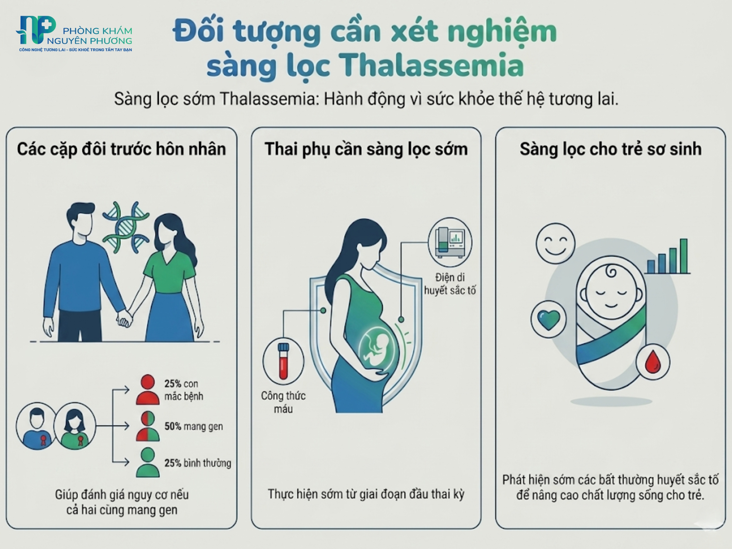 Sàng lọc Thalassemia trước hôn nhân giúp đánh giá nguy cơ di truyền Thalassemia