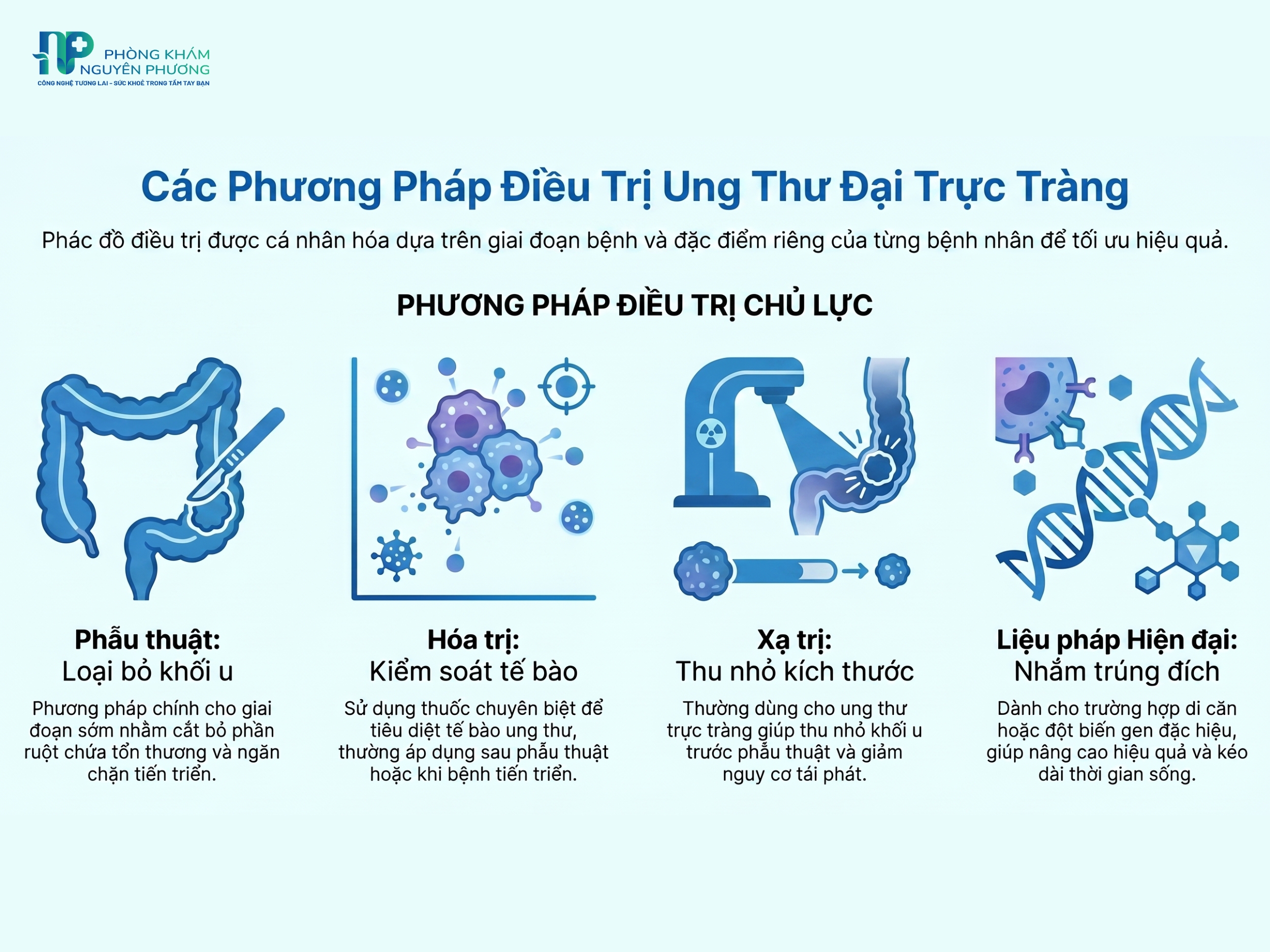 Những phương pháp điều trị ung thư đại trực tràng hiện nay
