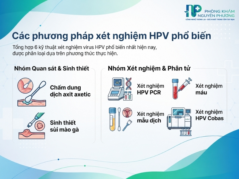 Tổng hợp các phương pháp chẩn đoán và xét nghiệm sùi mào gà hiện nay