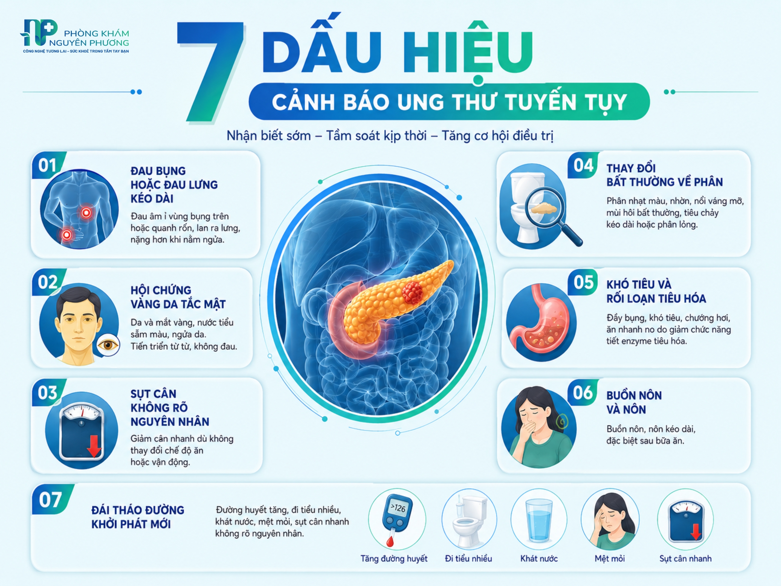 Bảy dấu hiệu cảnh báo ung thư tuyến tụy không nên bỏ qua