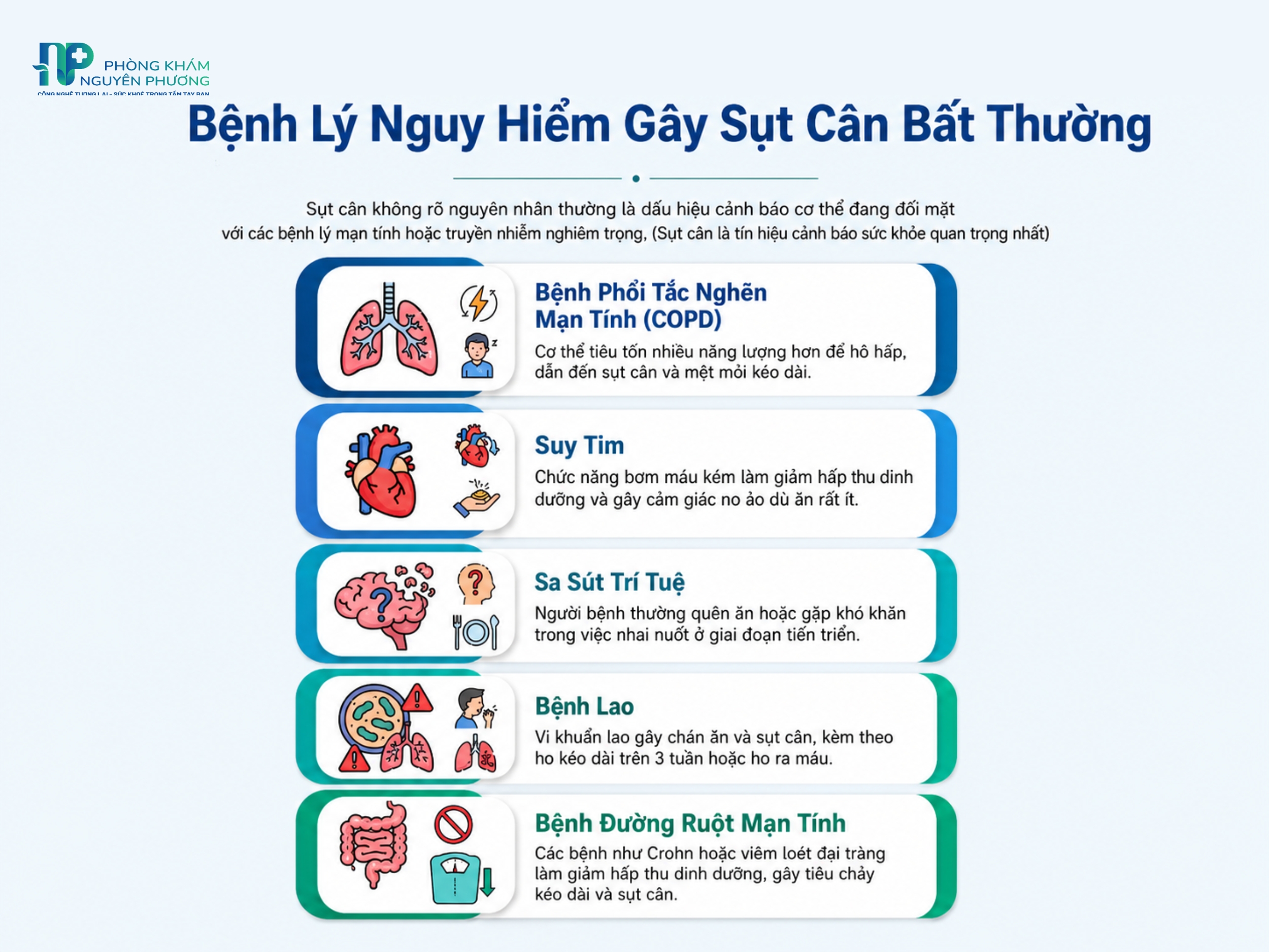 Nhiều bệnh lý mạn tính và truyền nhiễm có thể là nguyên nhân gây sụt cân bất thường
