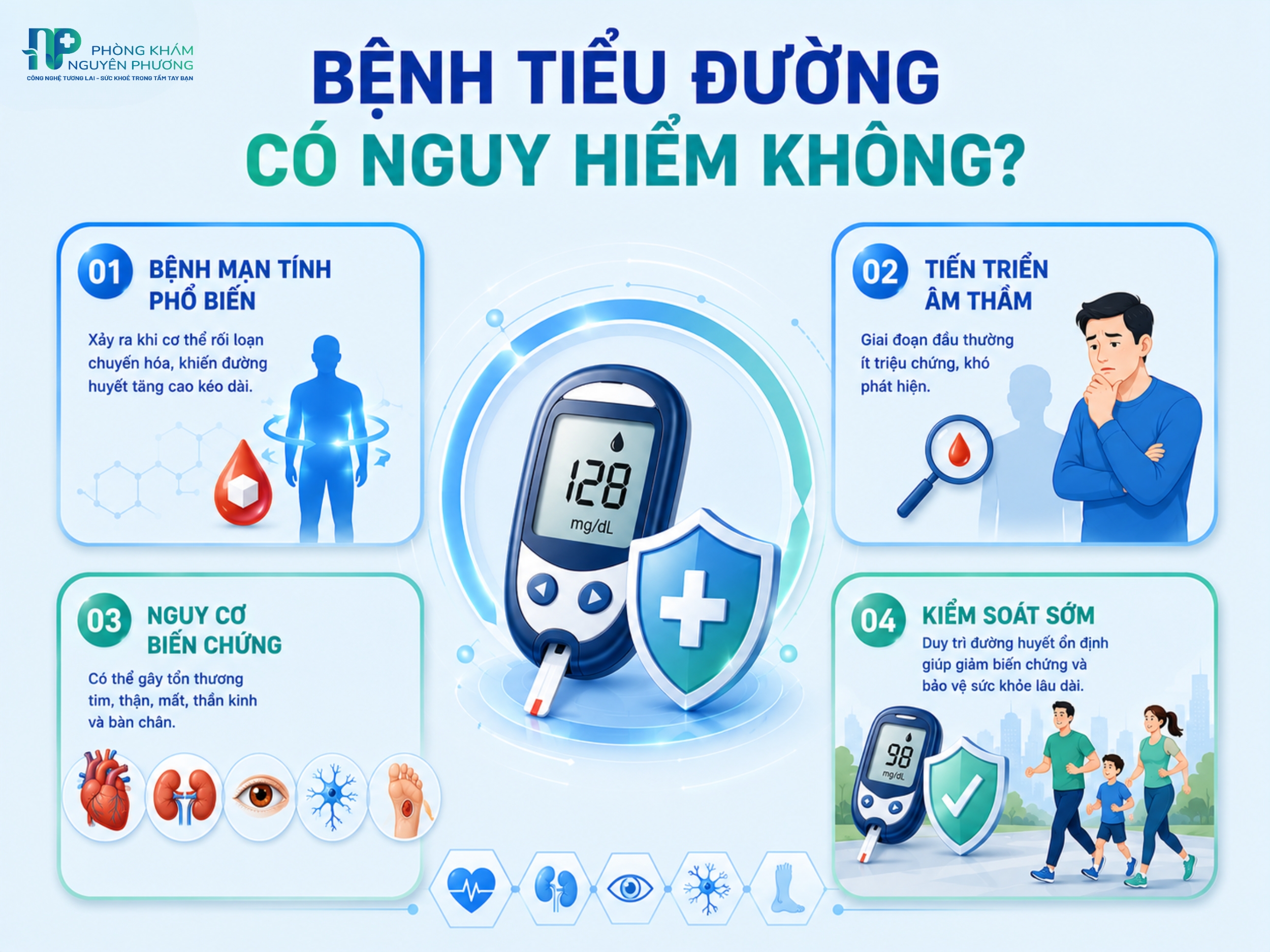 Kiểm soát đường huyết sớm giúp giảm nguy cơ biến chứng tiểu đường nguy hiểm
