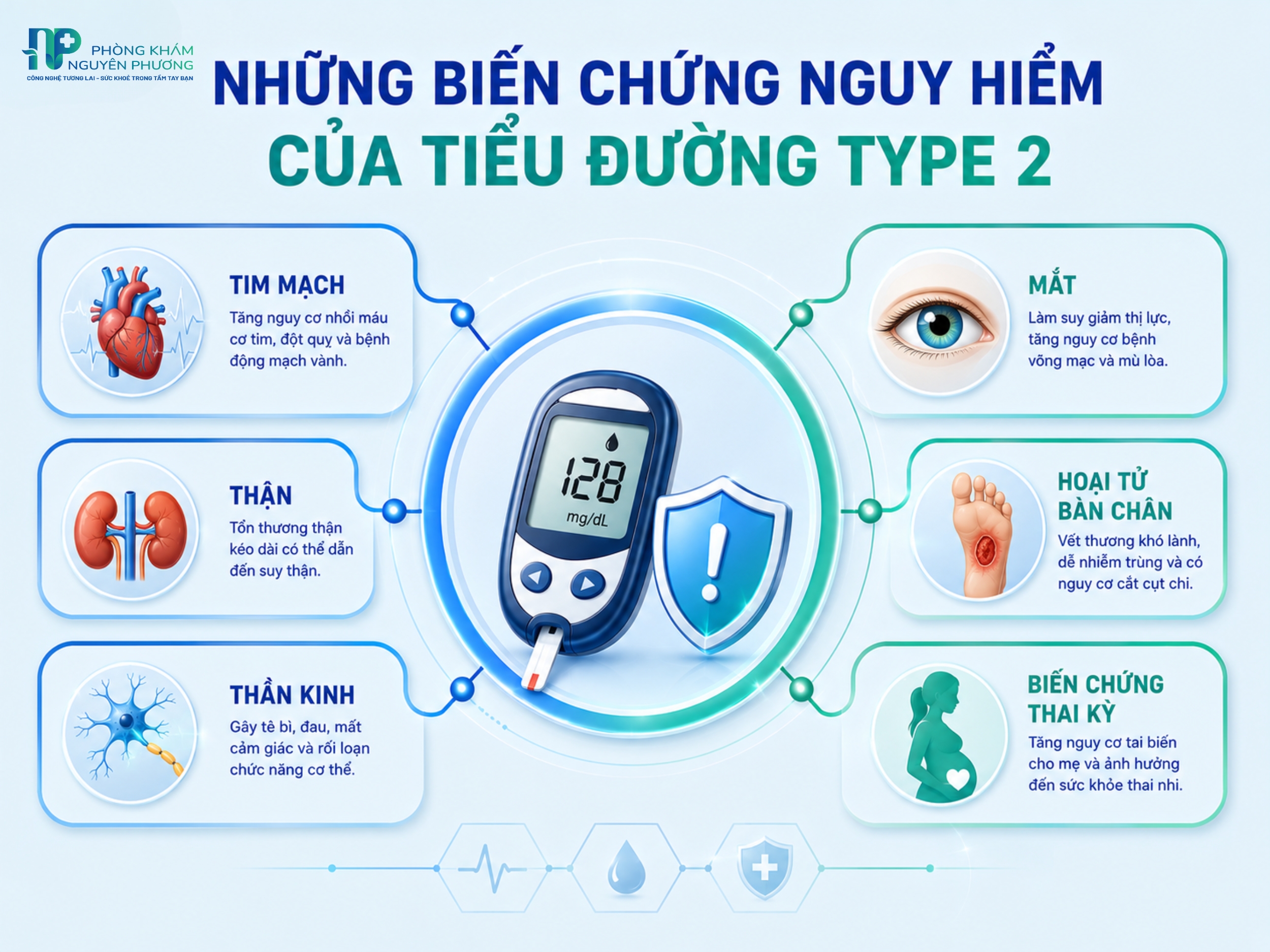 Tiểu đường type 2 có thể gây nhiều biến chứng nguy hiểm nếu kiểm soát kém