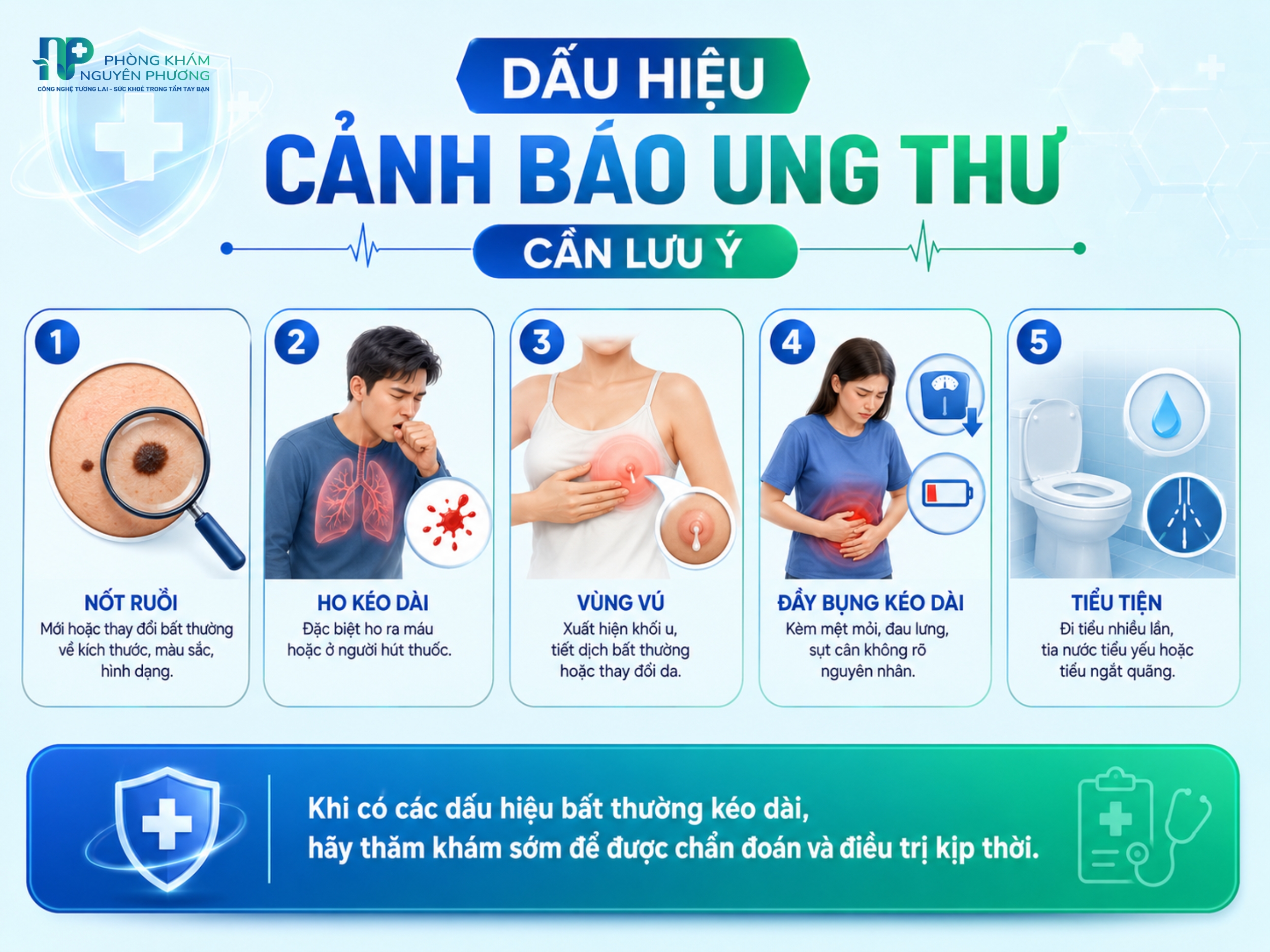 Một số thay đổi bất thường có thể là dấu hiệu cảnh báo ung thư