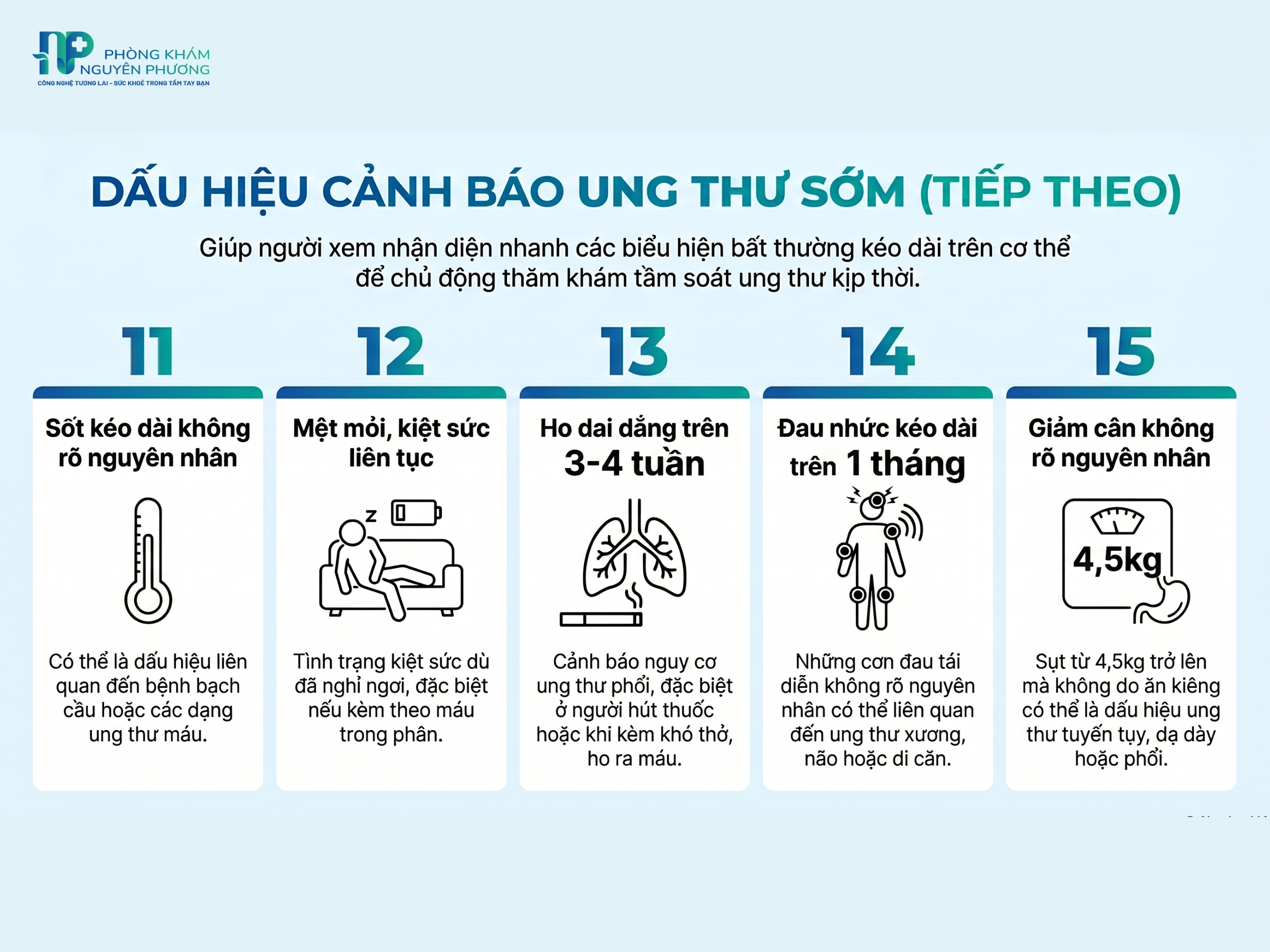 Sốt kéo dài, ho dai dẳng và sụt cân bất thường là những dấu hiệu cần được lưu ý