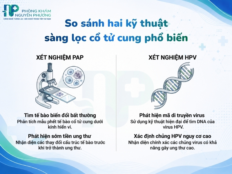 Sự khác biệt về mục đích và phương pháp giữa xét nghiệm Pap và xét nghiệm HPV