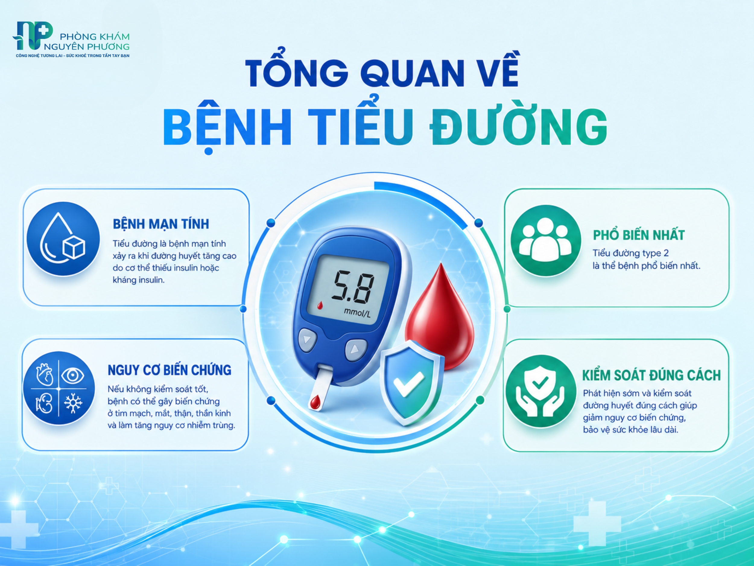 Tổng quan về bệnh tiểu đường và những nguy cơ biến chứng cần lưu ý