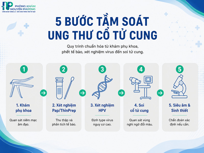 Các bước thăm khám lâm sàng và cận lâm sàng giúp phát hiện sớm bệnh lý