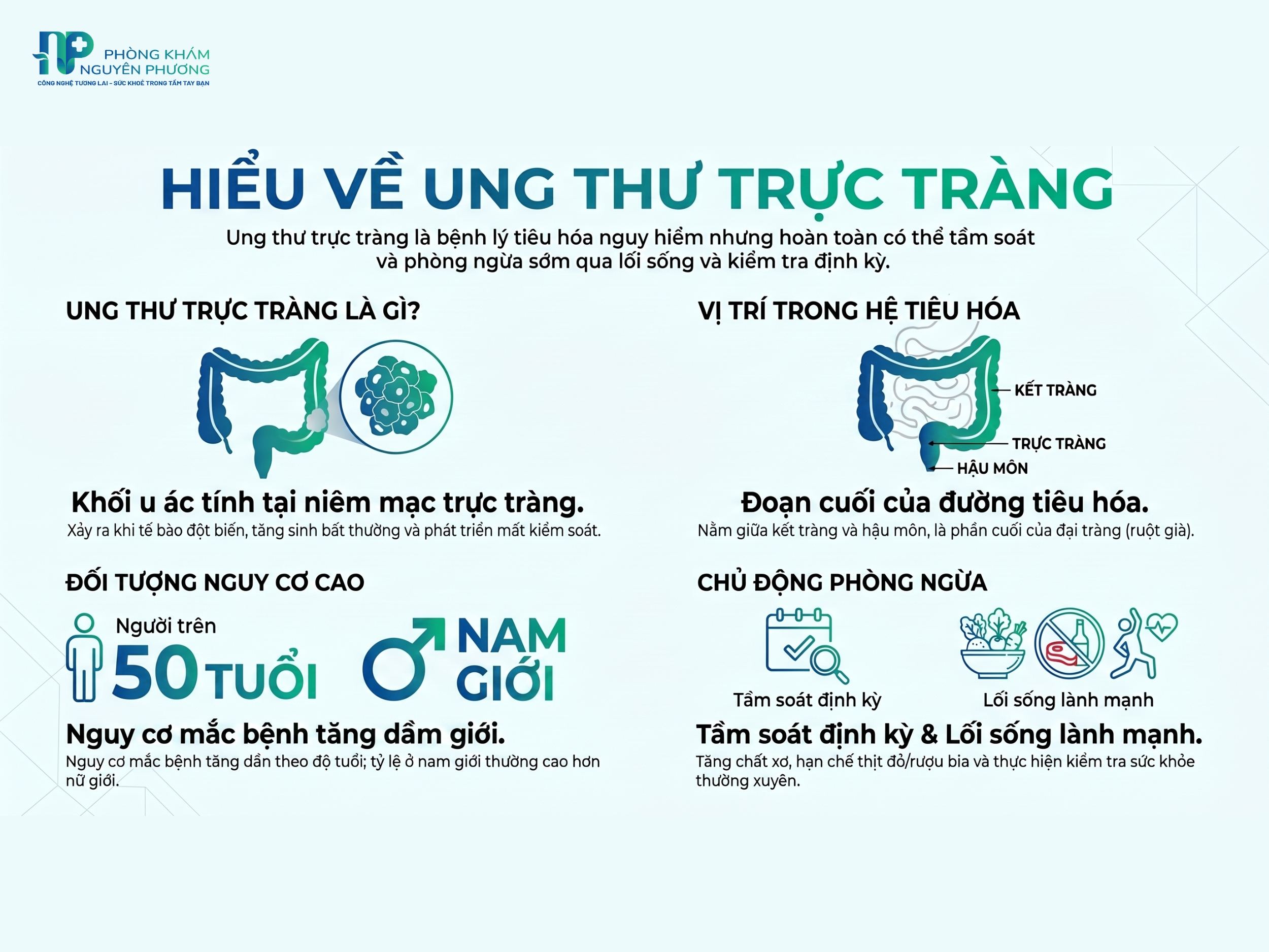 Tìm hiểu thông tin về ung thư trực tràng