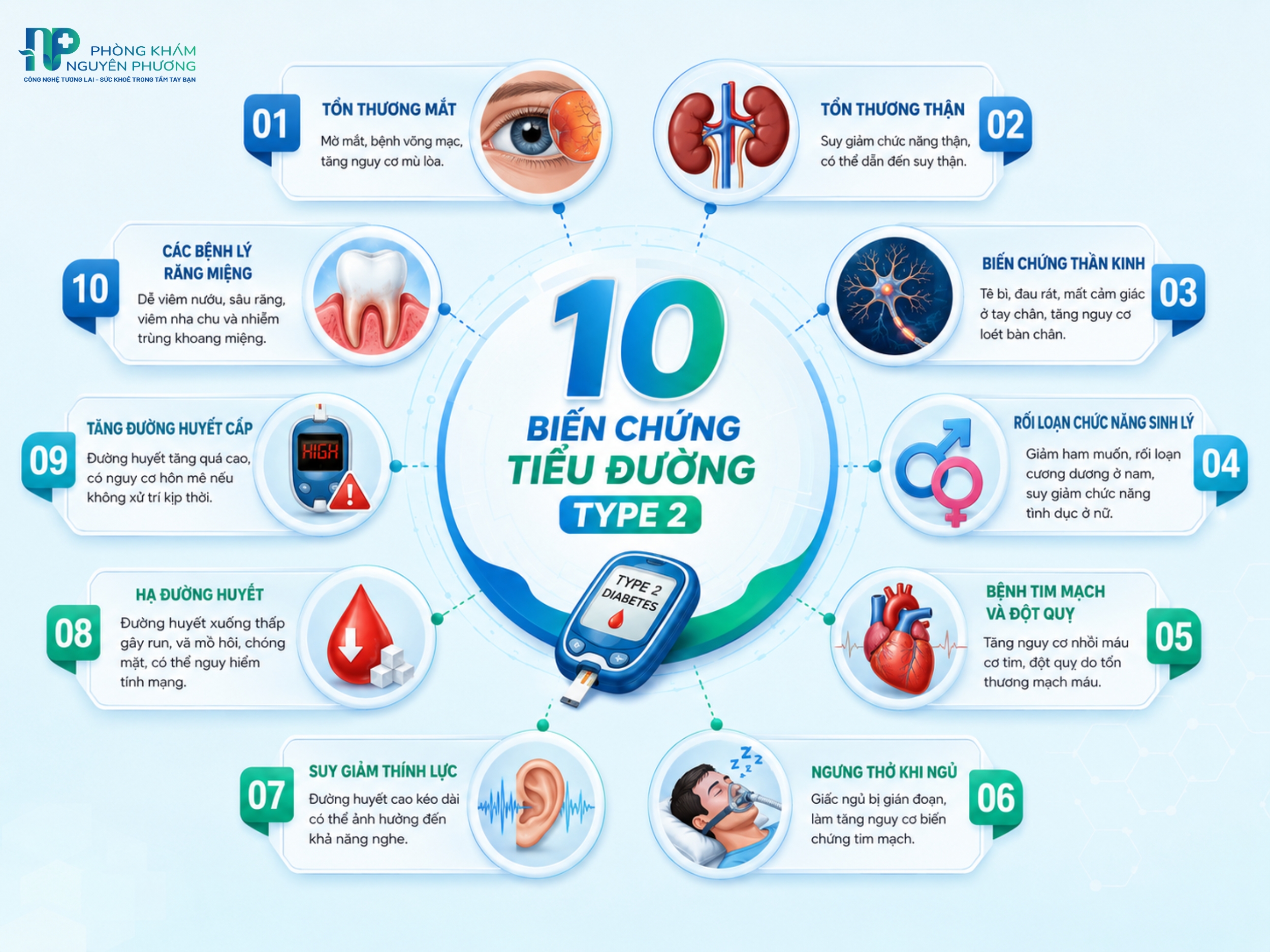 Biến chứng tiểu đường type 2 có thể ảnh hưởng nghiêm trọng đến nhiều cơ thể