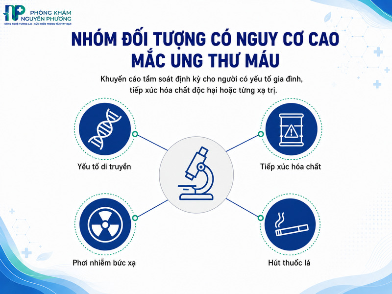 Các yếu tố về di truyền và môi trường sống làm gia tăng rủi ro khởi phát bệnh