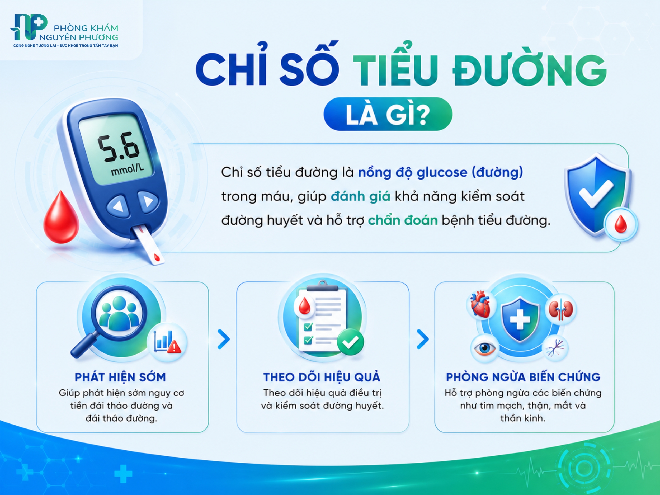 Chỉ số tiểu đường giúp phát hiện sớm và kiểm soát nguy cơ biến chứng