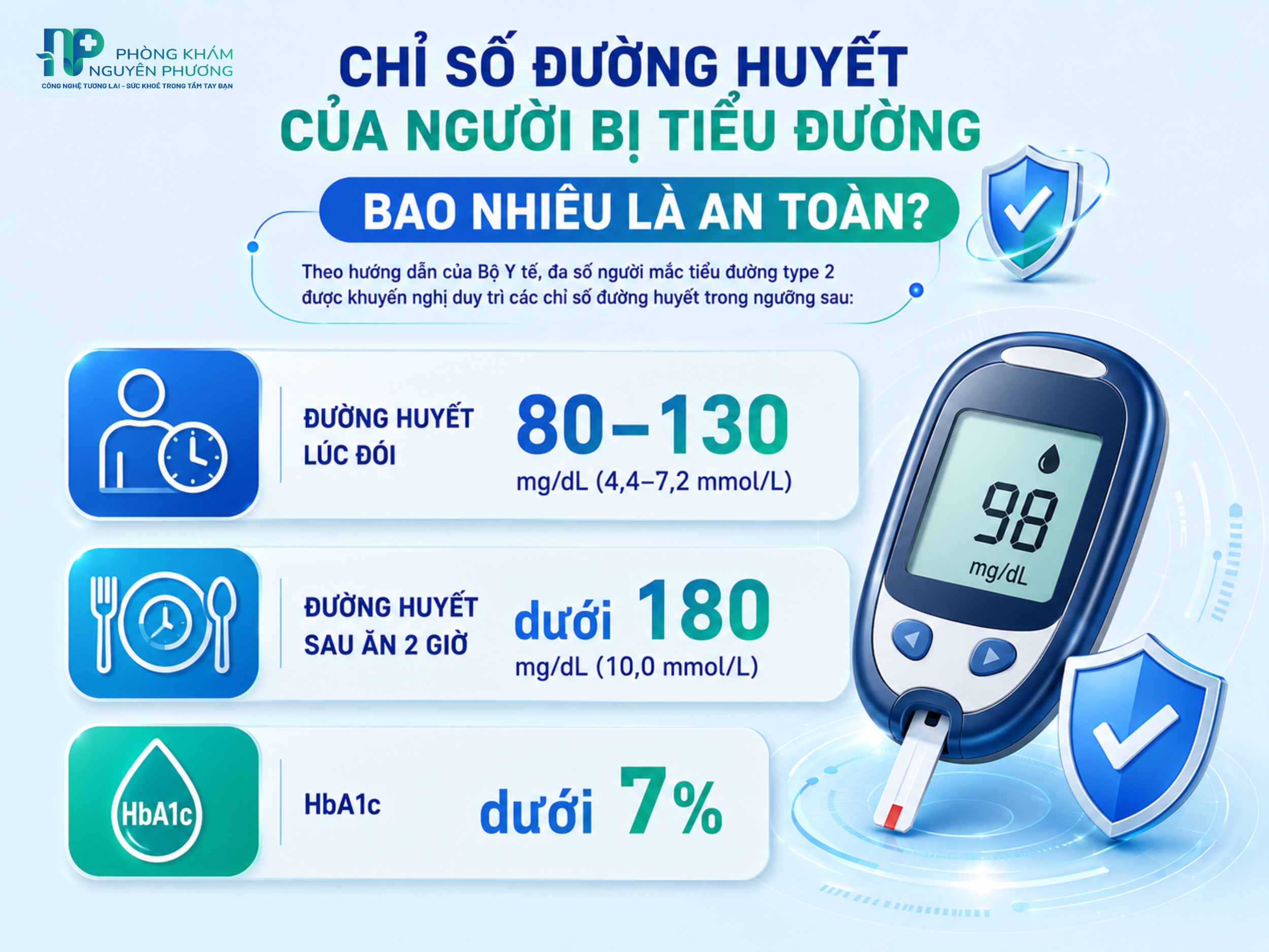 Chỉ số đường huyết an toàn của người bị tiểu đường