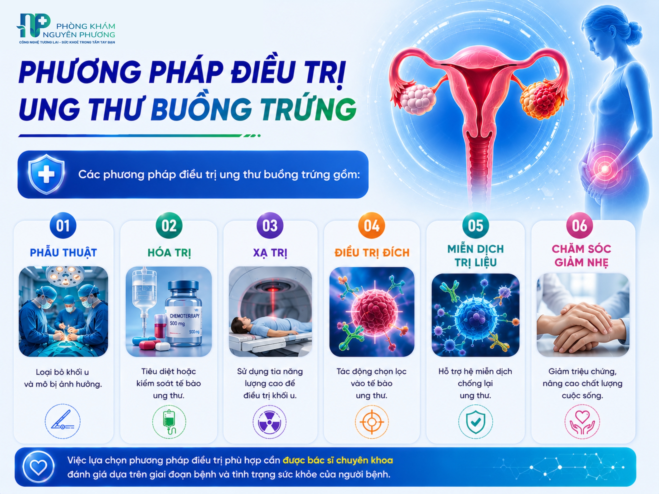 Điều trị đa mô thức giúp nâng cao hiệu quả kiểm soát bệnh