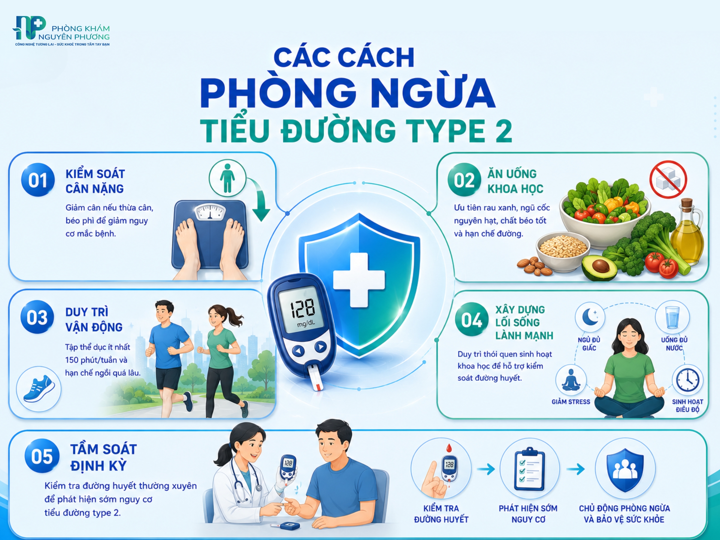 Lối sống lành mạnh giúp giảm nguy cơ mắc và kiểm soát tiểu đường type 2 hiệu quả