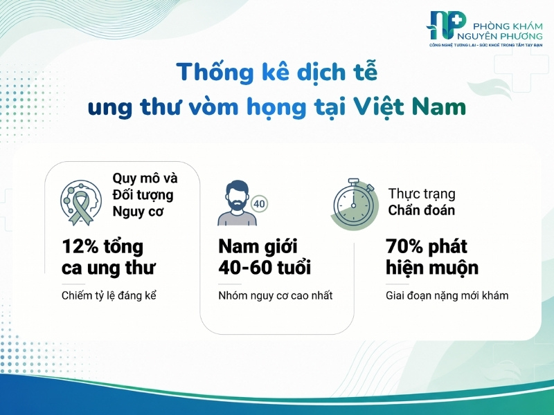 Tỷ lệ mắc bệnh và các đặc điểm dịch tễ đáng lưu ý của ung thư vòm họng