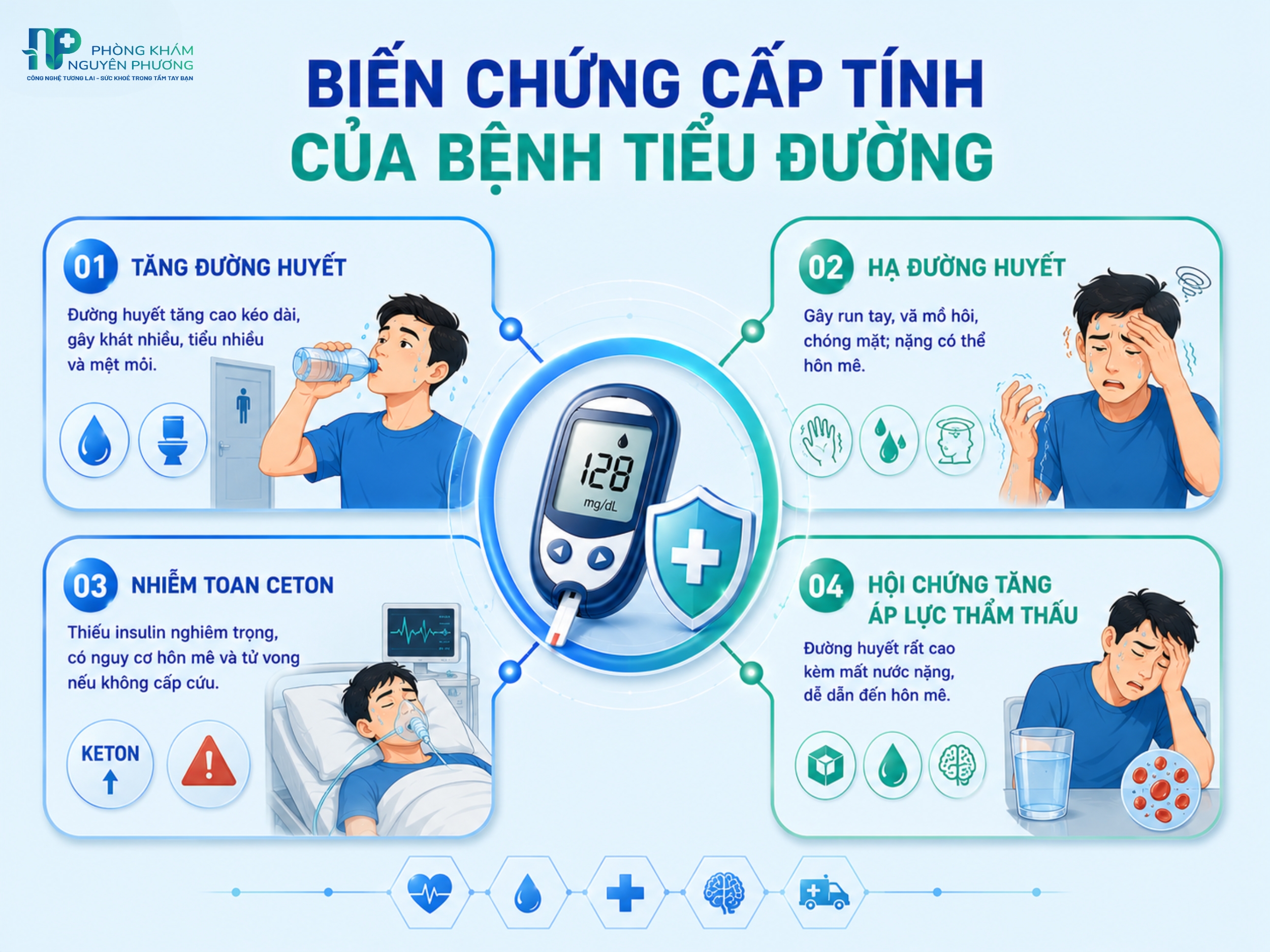 Nhận biết sớm các biến chứng cấp tính để xử trí và cấp cứu kịp thời