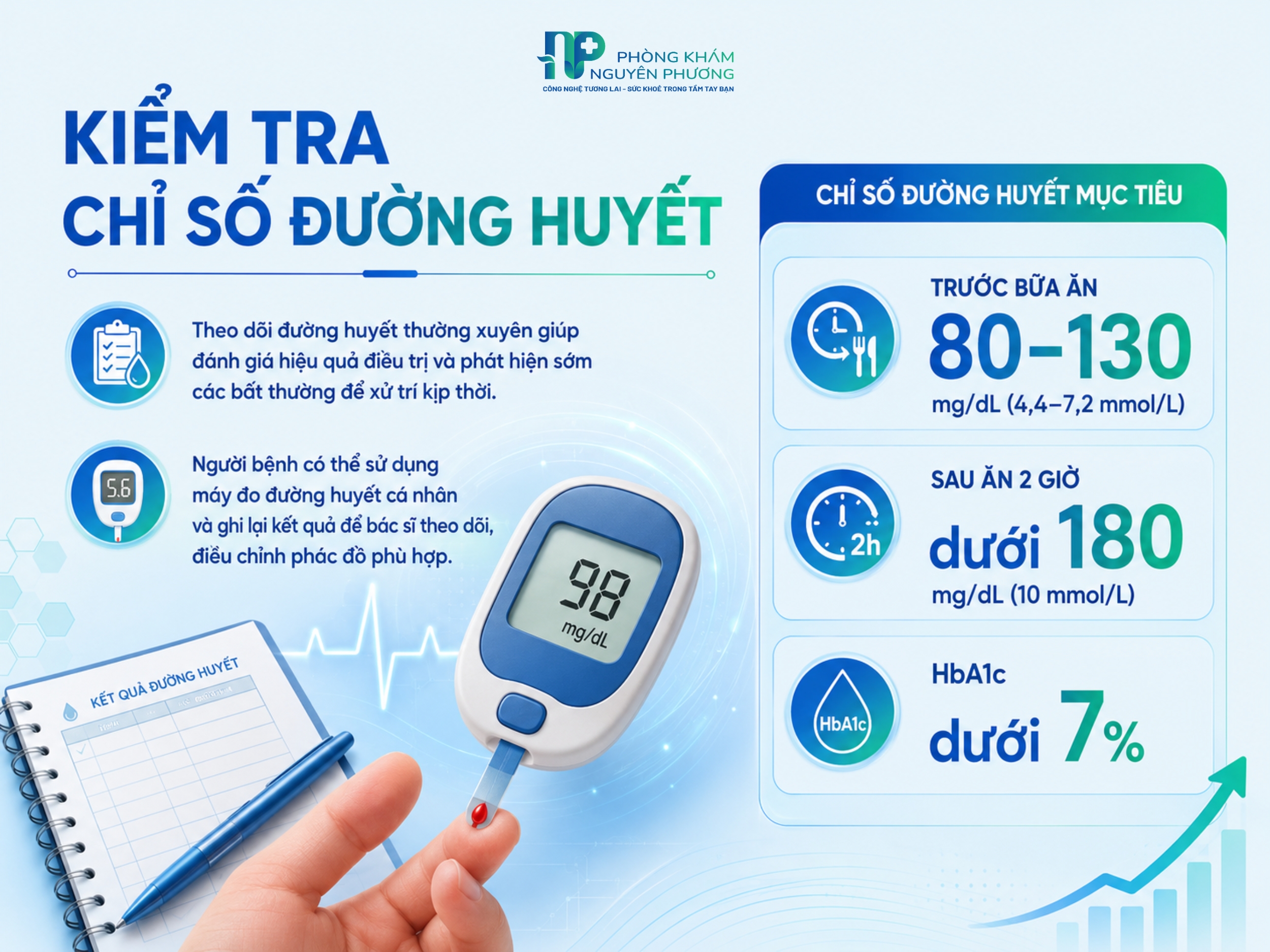 Theo dõi đường huyết đúng cách để đánh giá hiệu quả điều trị tiểu đường