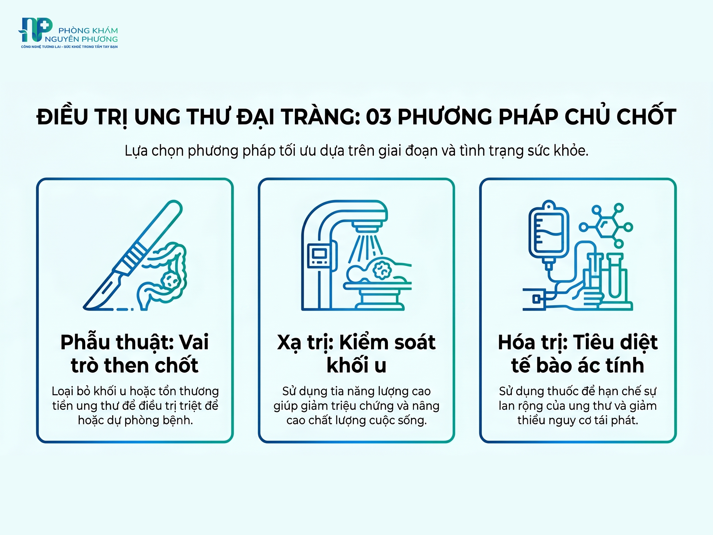 Ba phương pháp điều trị ung thư đại tràng