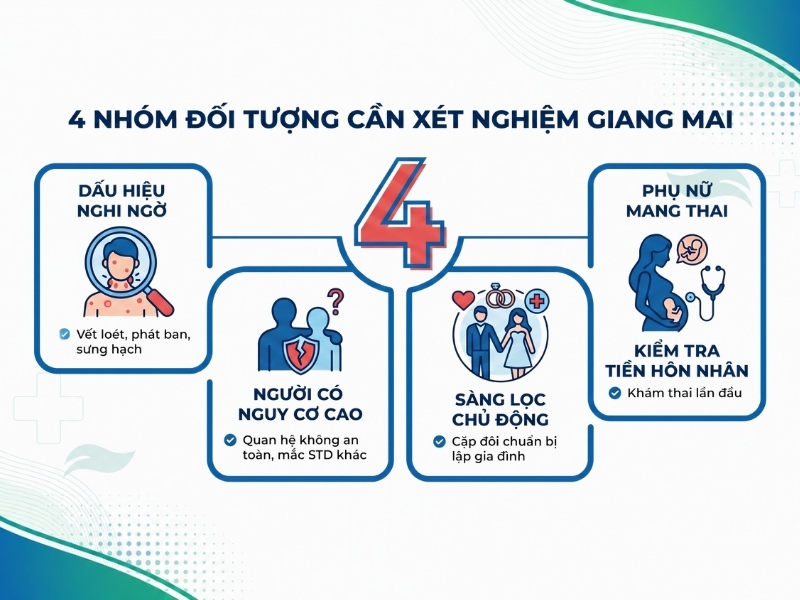 4 nhóm đối tượng nguy cơ cao cần chủ động tầm soát giang mai