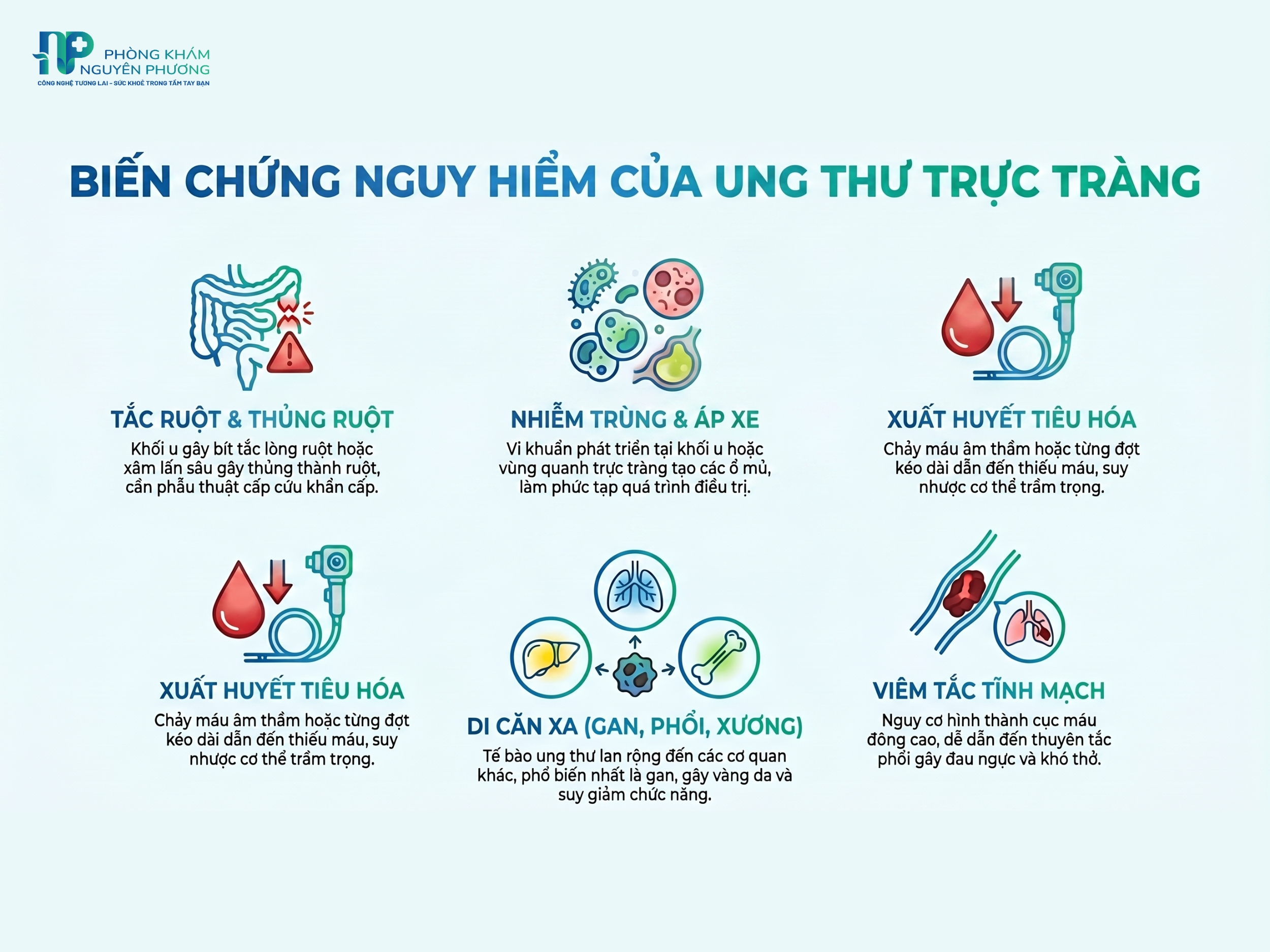 Biến chứng nguy hiểm của ung thư trực tràng